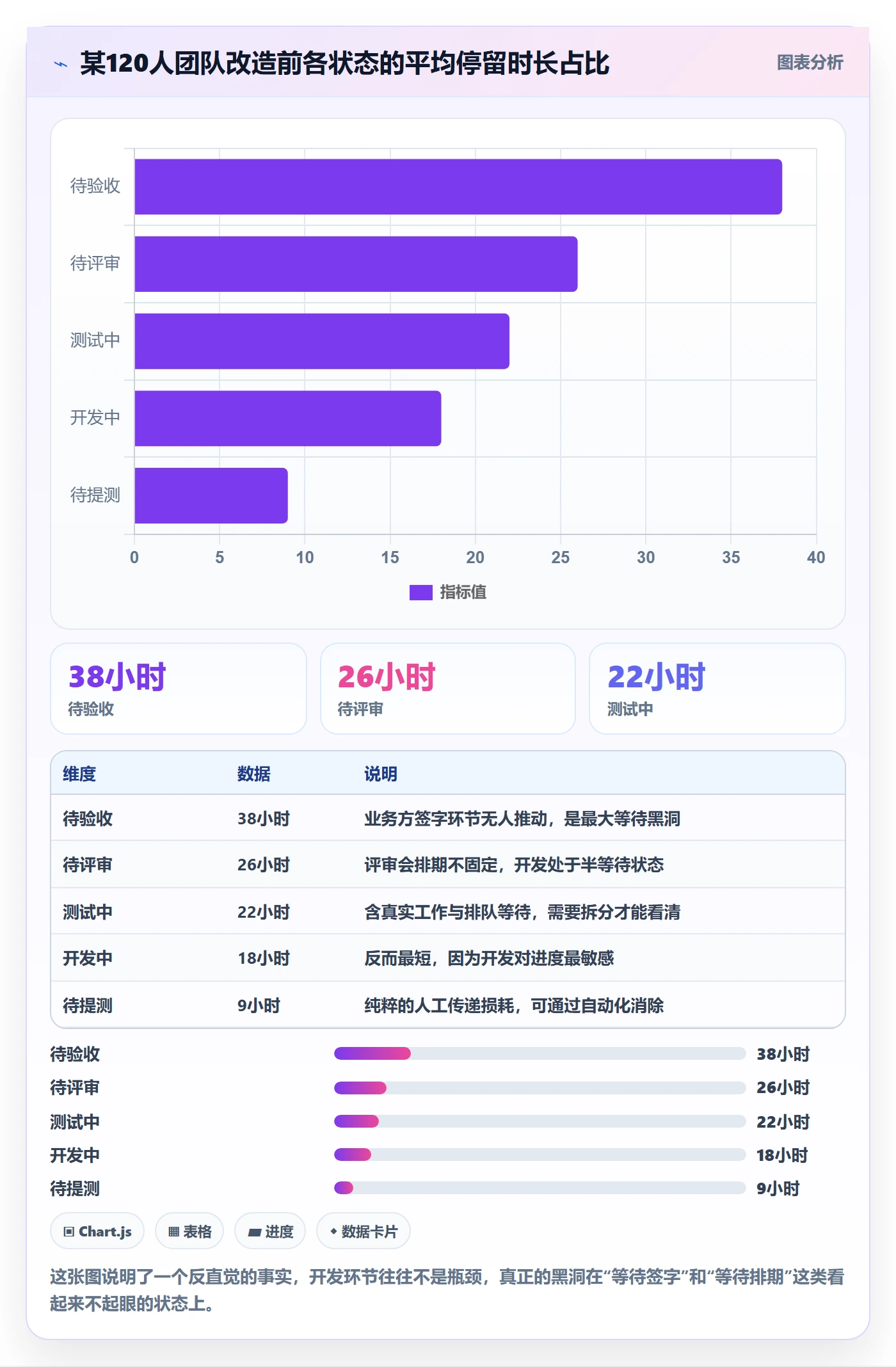 状态怎么做?企业管理者入门指南:任务属性从0到1
