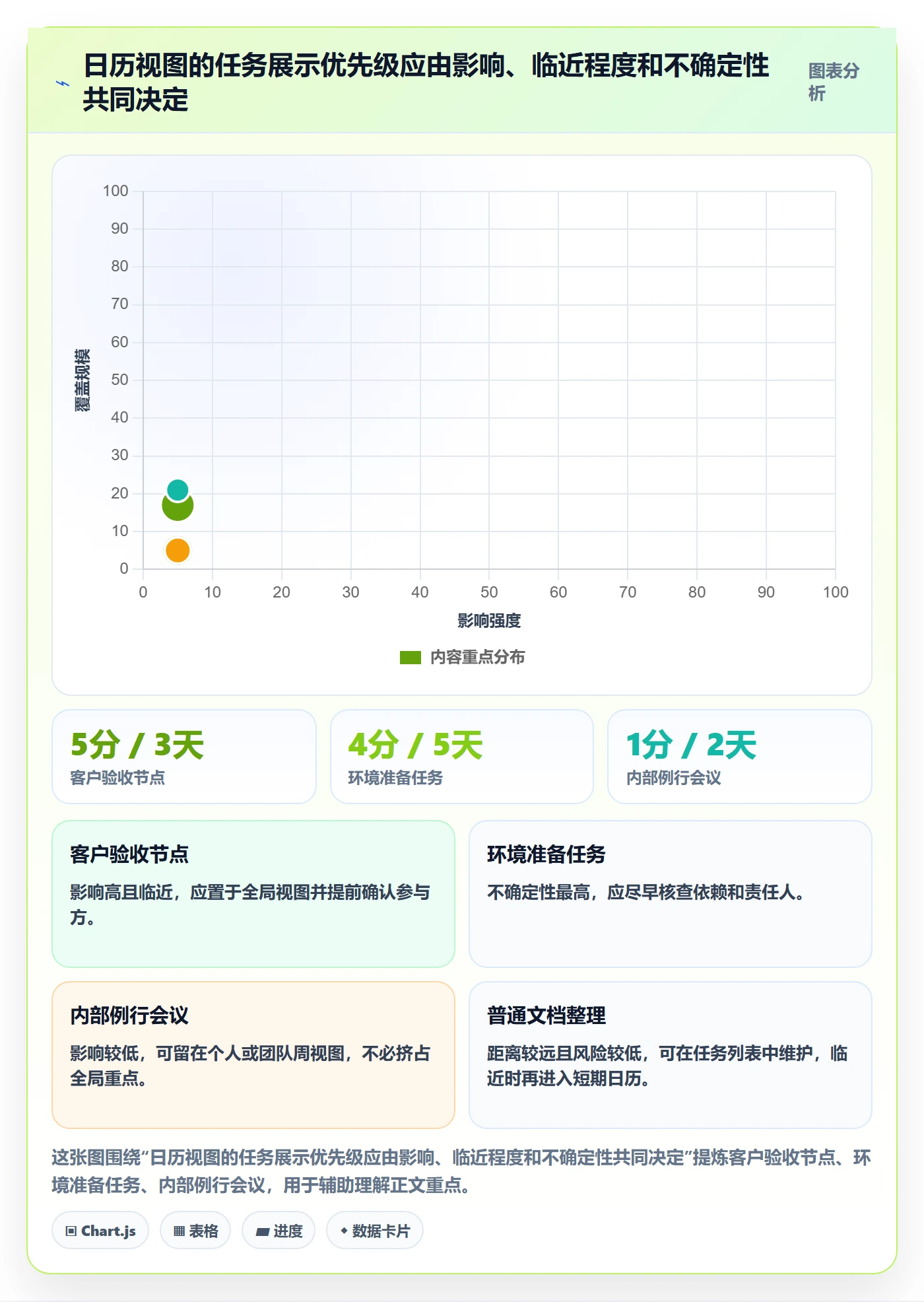 日历视图如何做好项目日历?实施团队风险控制与操作步骤