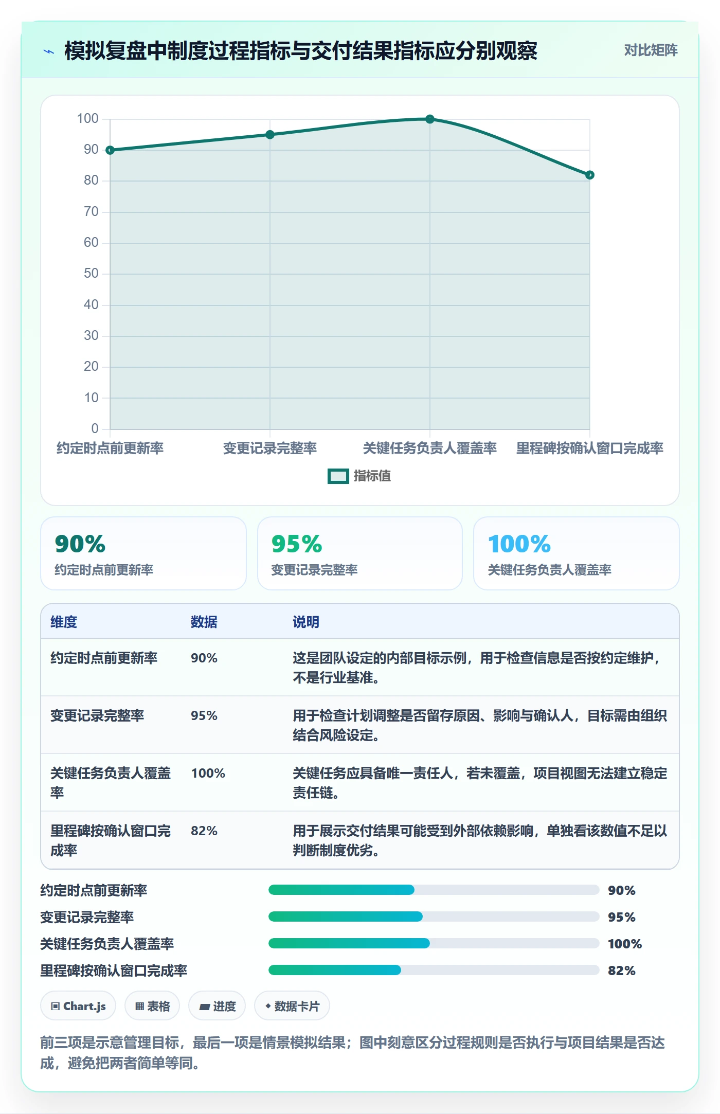 时间轴落地方案：项目成员开展甘特图的制度设计案例解析