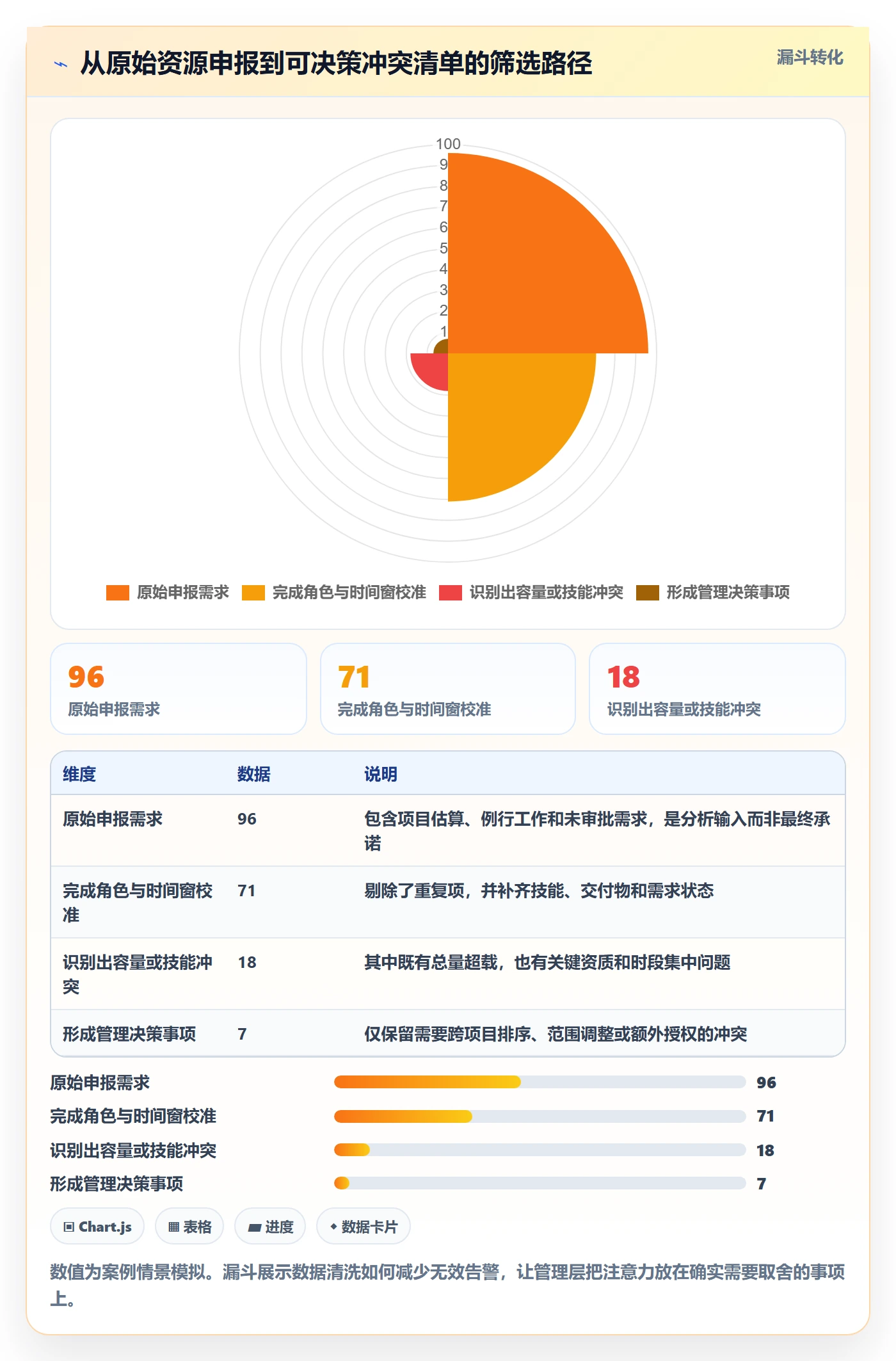 资源冲突落地方案:PMO开展人力资源计划的数据分析案例解析