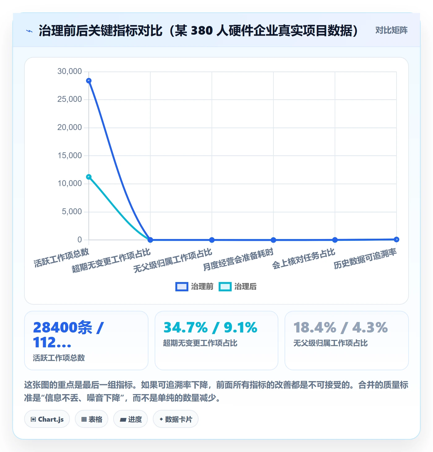 任务管理任务合并全流程:管理层落地方案与一文讲清