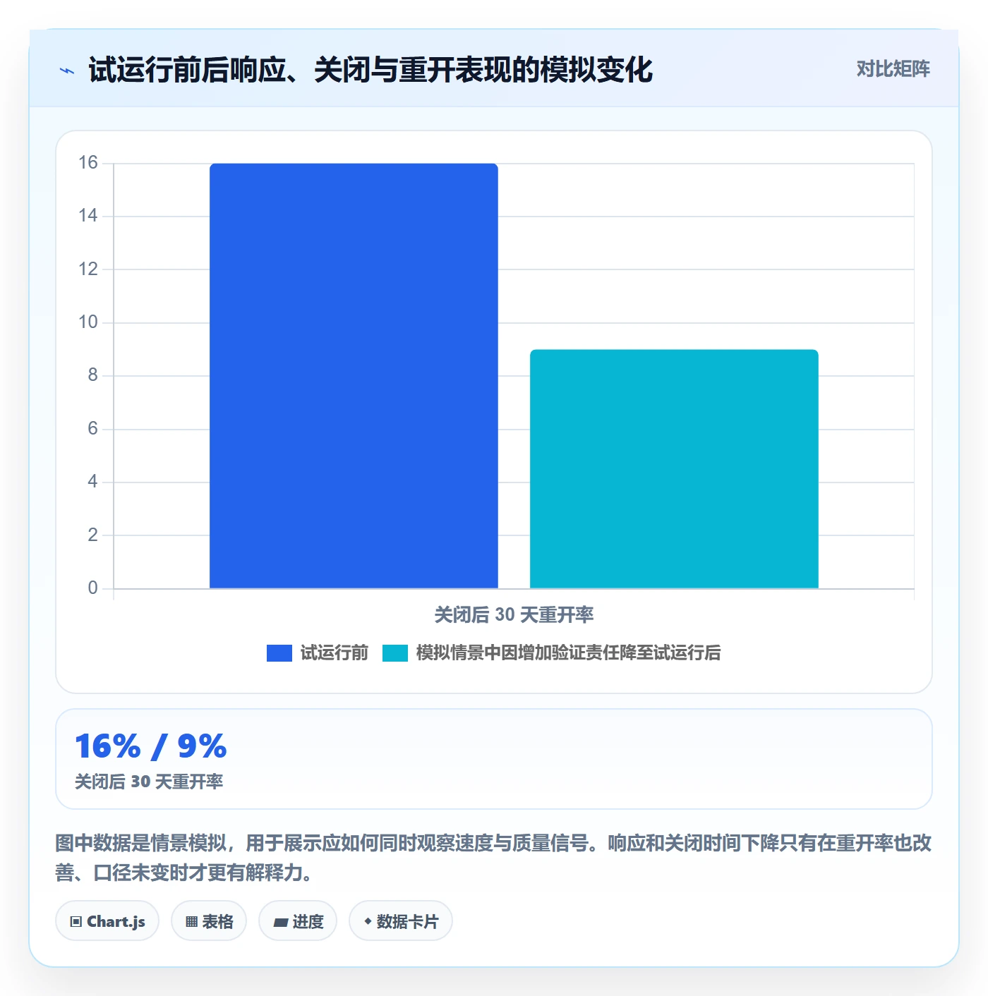 关闭落地方案:项目成员开展Bug / 缺陷的制度设计案例解析