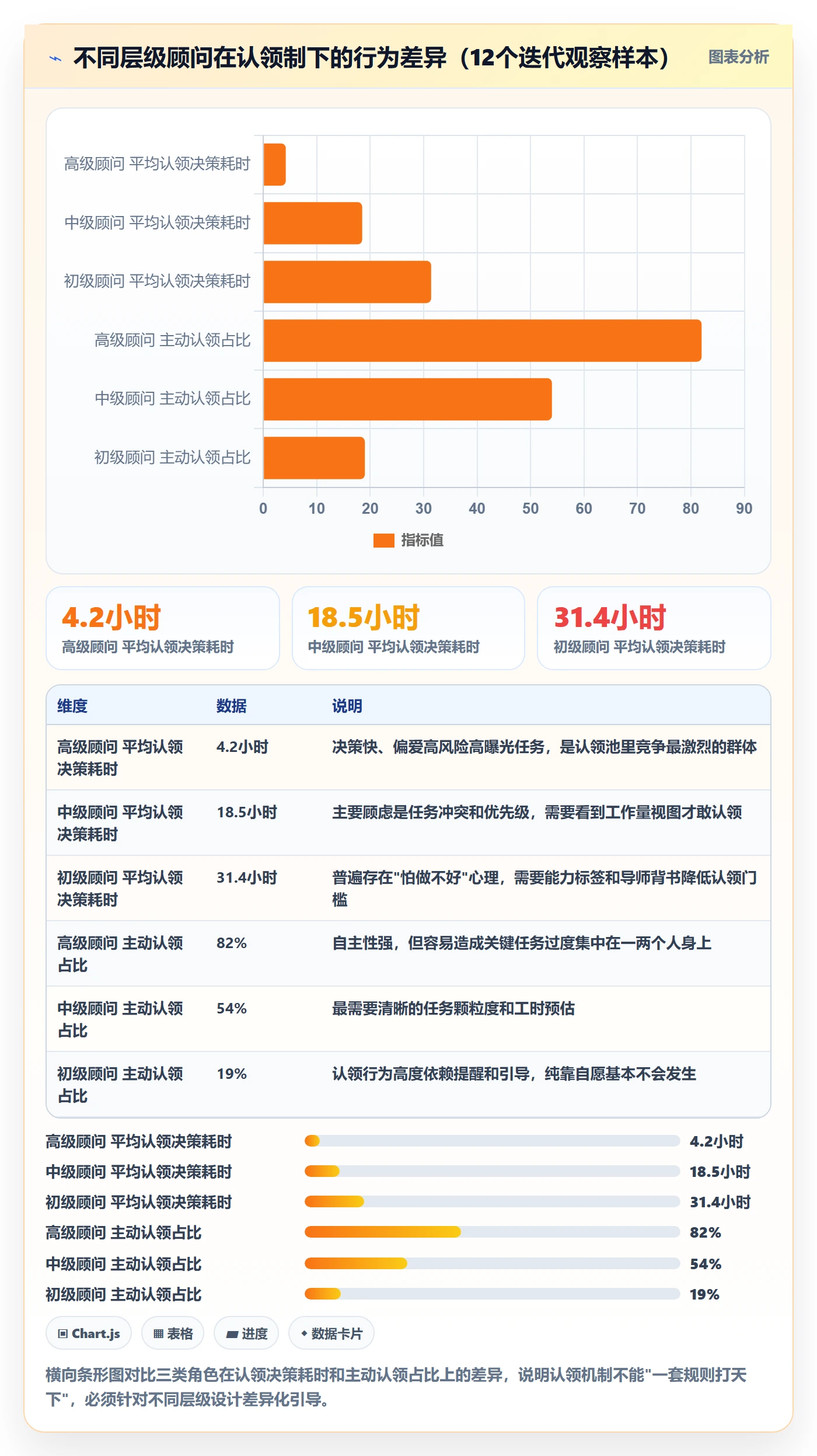 任务分派如何做好认领?实施团队流程优化与操作步骤