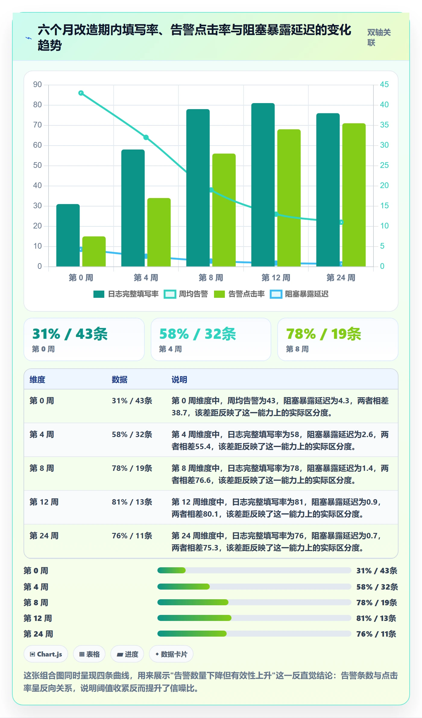 进度跟踪进度日志全流程：产品经理实操方法与一文讲清
