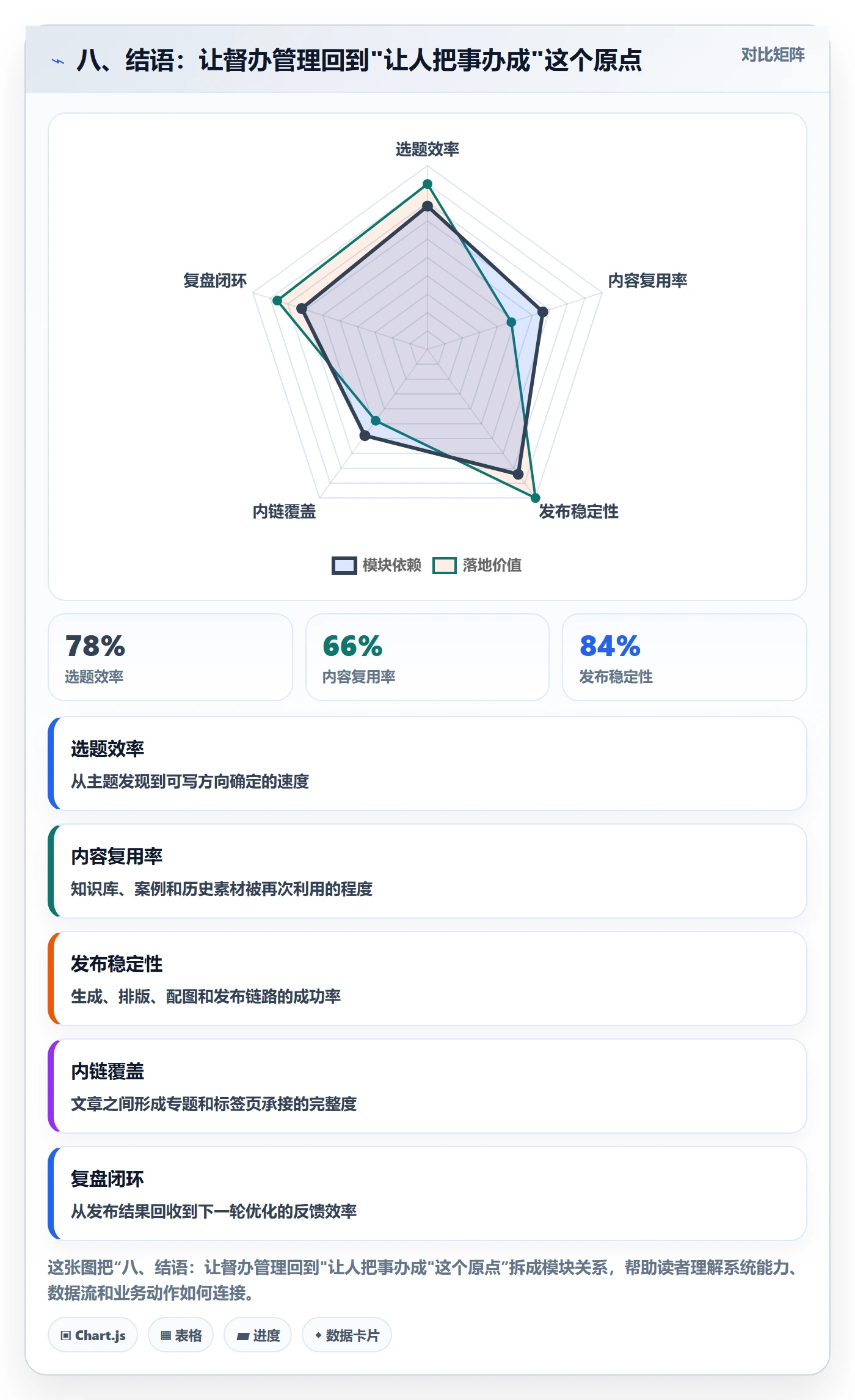 八、结语:让督办管理回到"让人把事办成"这个原点