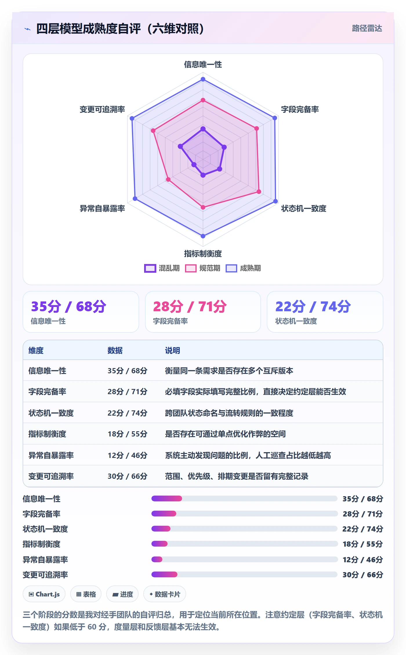 任务管理负责人教程:产品经理协同管理,避坑指南