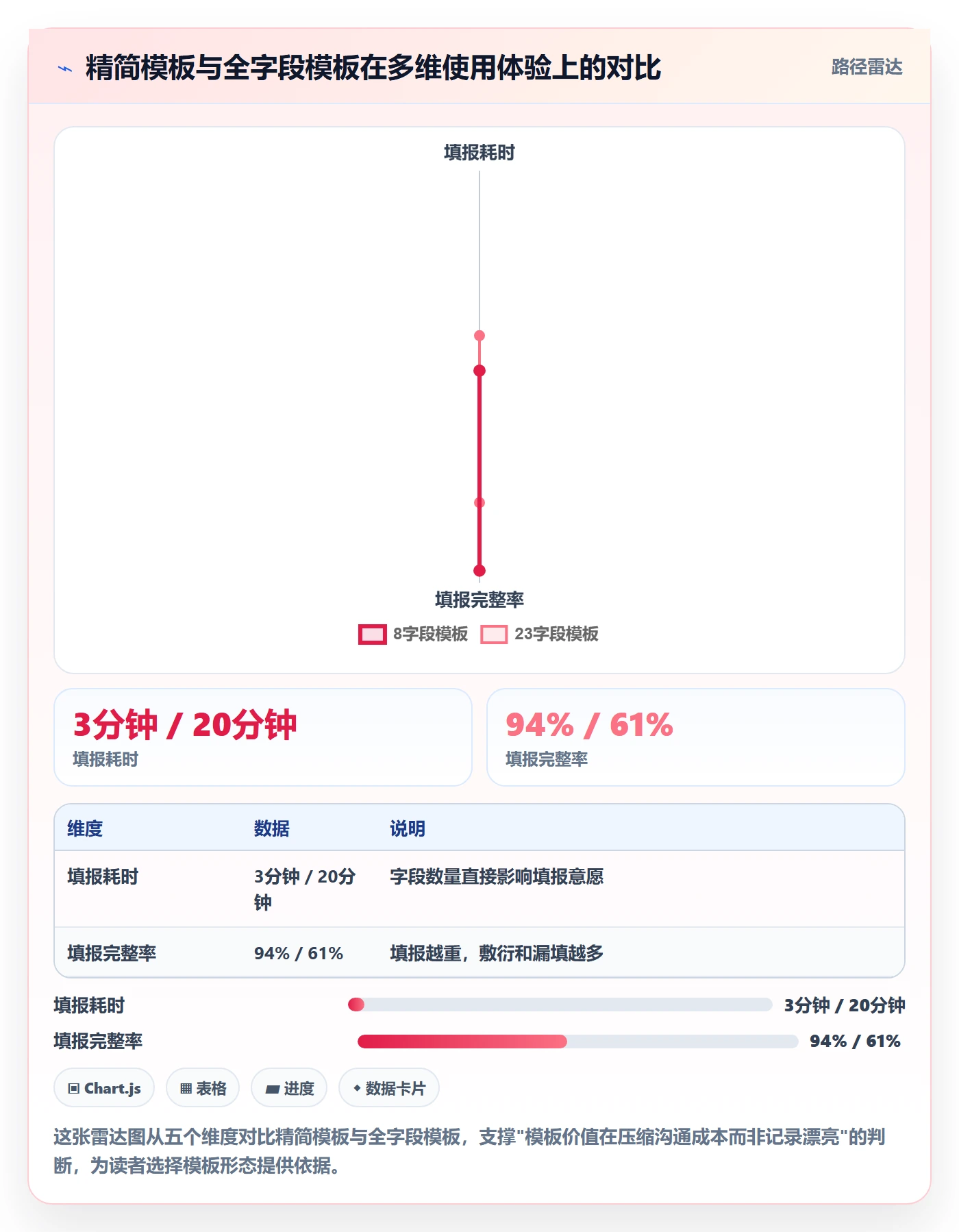进度偏差实操方法:跨部门团队提升进度管理效率的流程优化方法与模板