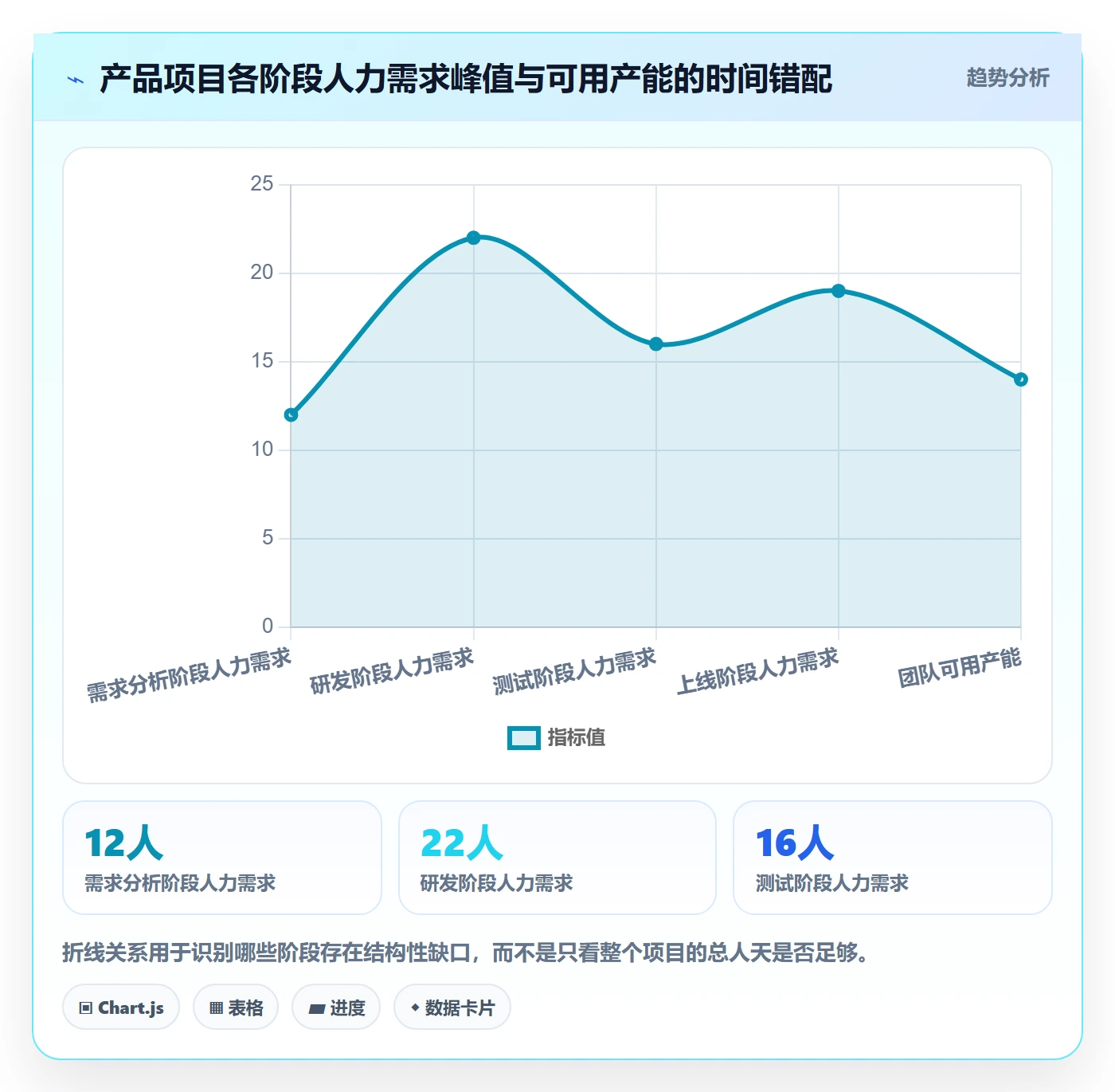 人力规划管理方法大全：产品经理人力资源计划风险控制落地清单