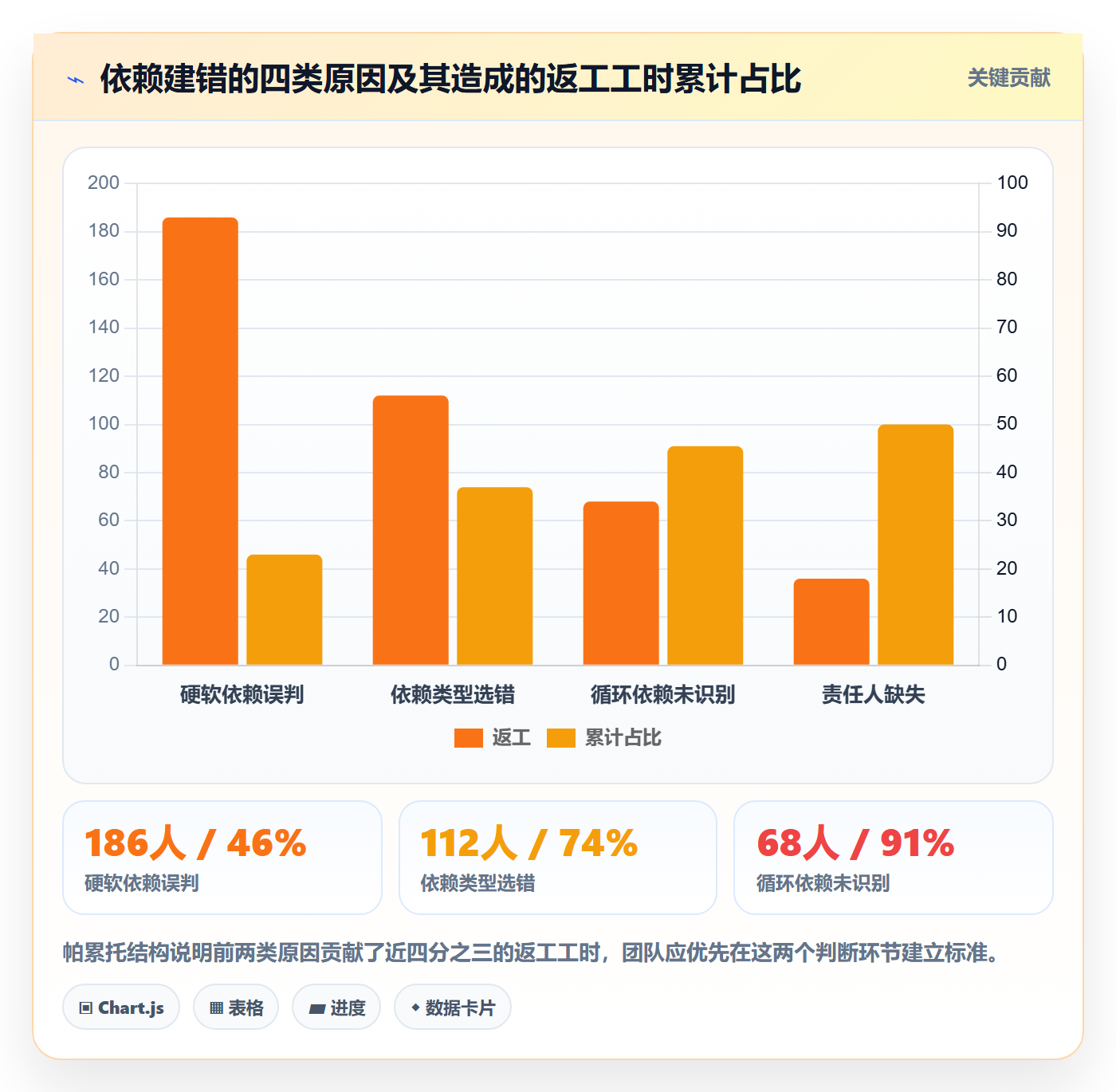 任务依赖如何做好依赖关系?项目成员落地方案与操作步骤