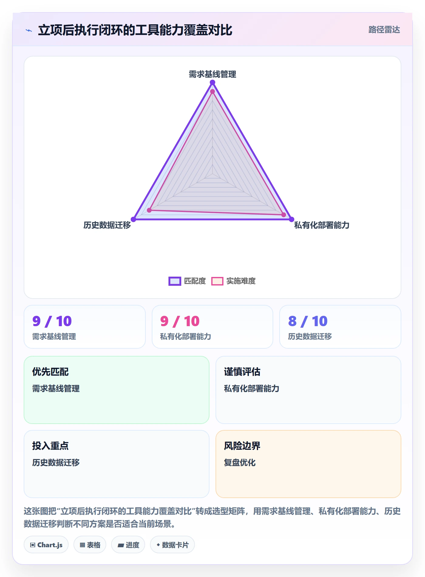 项目负责人最佳实践:产品经理项目立项入门指南,常见问题