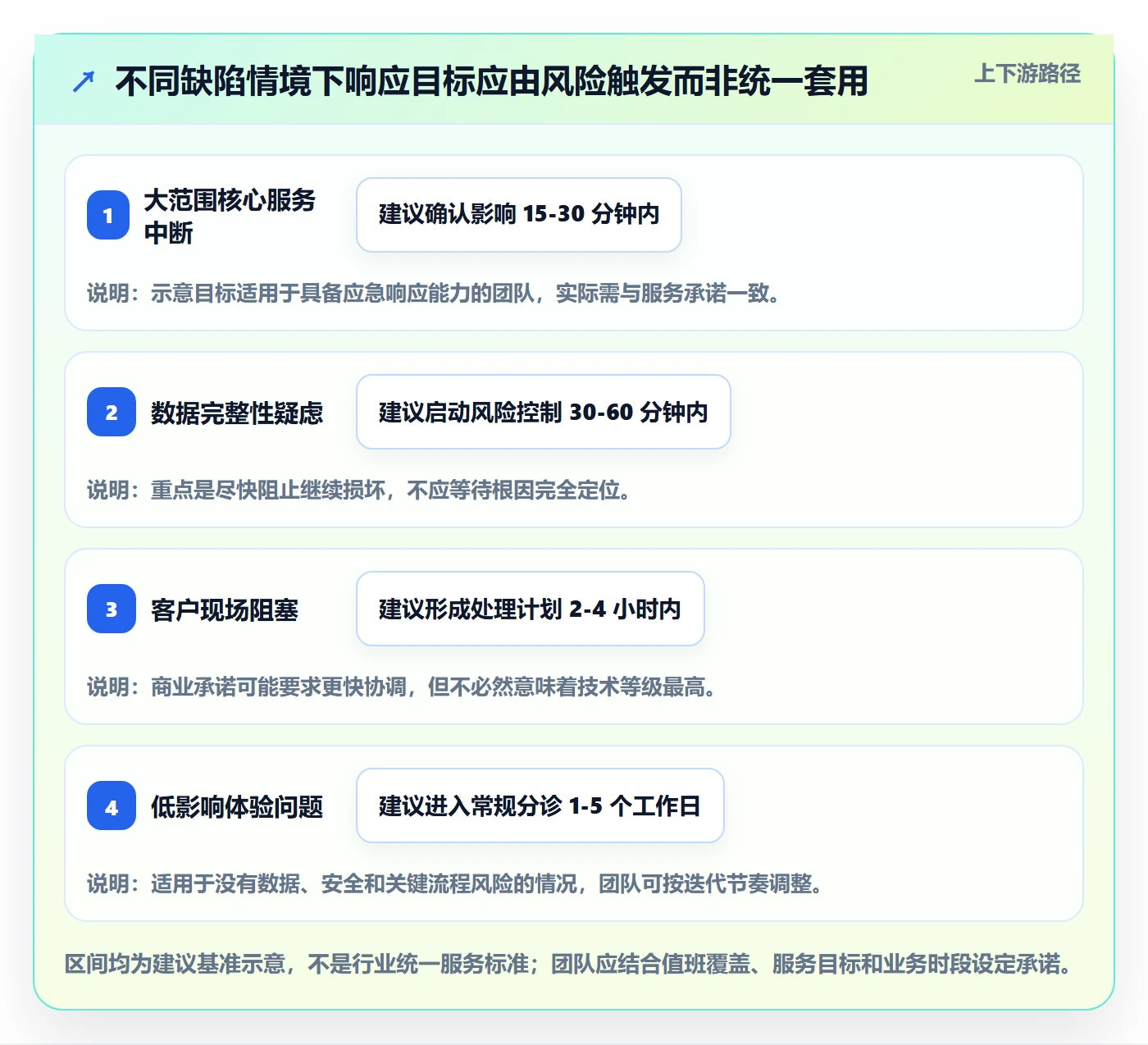 严重程度管理指南：项目经理如何做好Bug / 缺陷，流程优化全流程