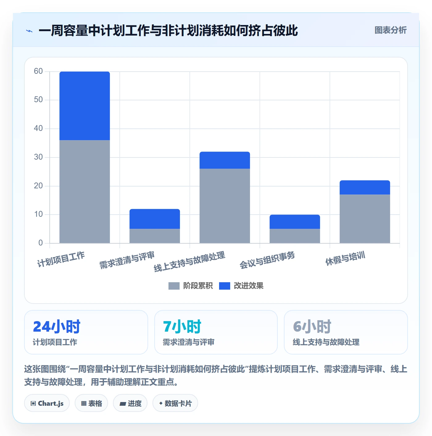 工时管理工时全流程:PMO落地方案与一文讲清