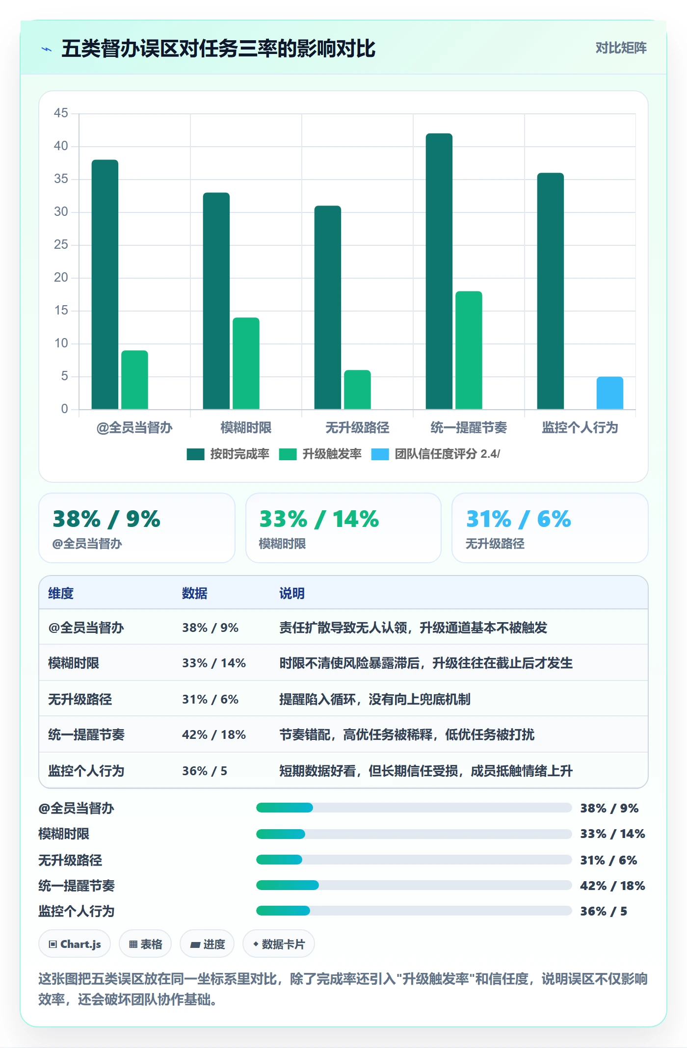 任务提醒督办教程:项目成员落地方案,避坑指南