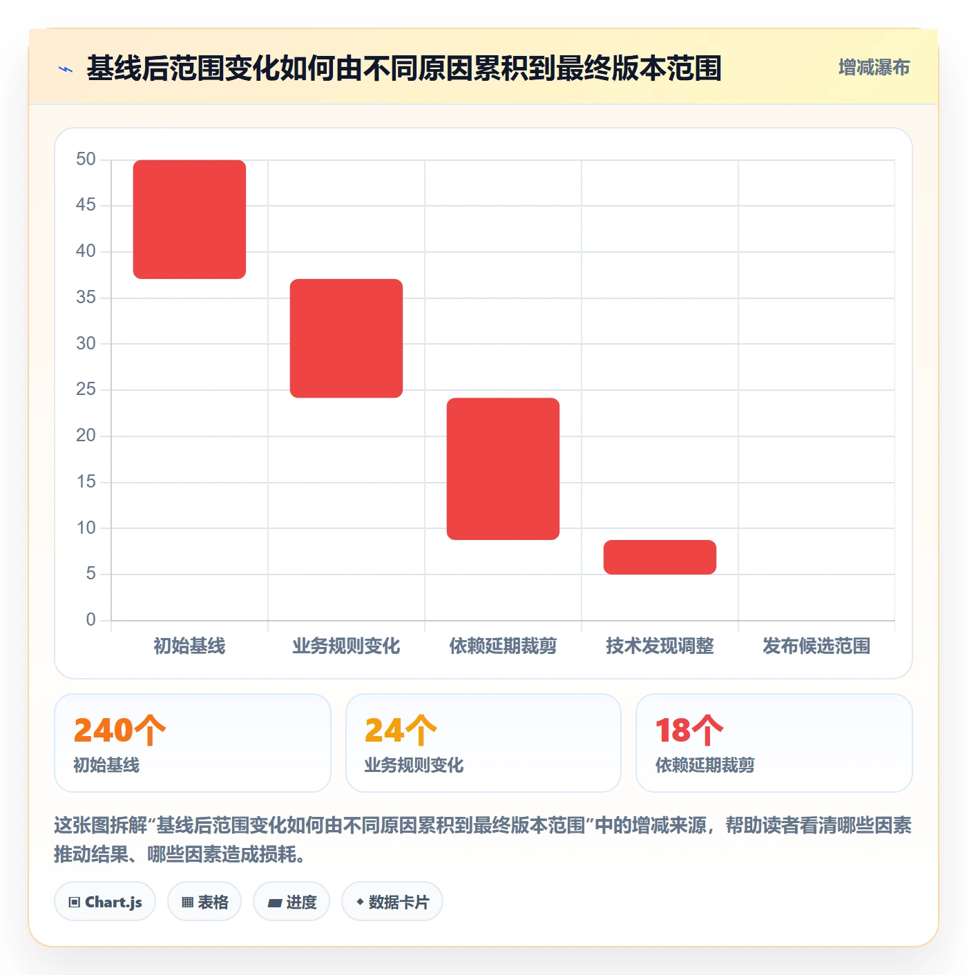版本计划实操方法:PMO提升版本管理效率的数据分析方法与模板