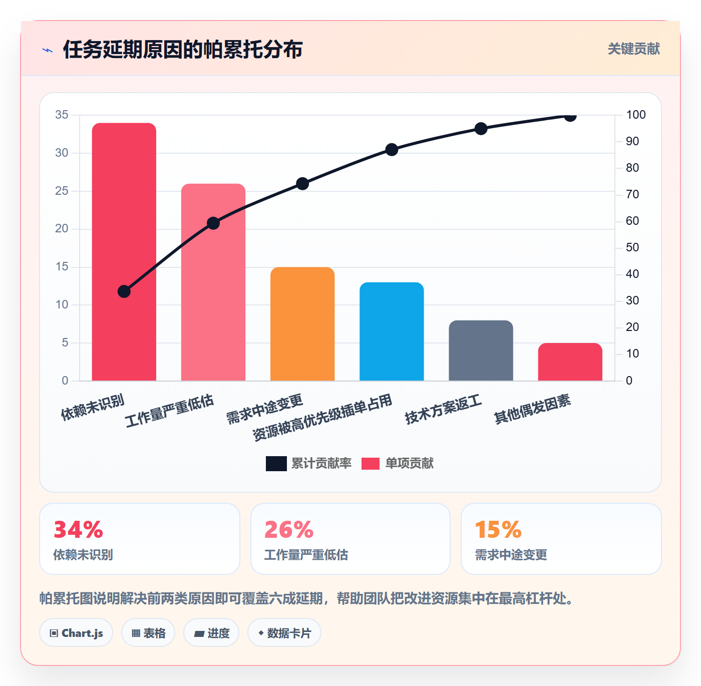 优先级管理指南:企业管理者如何做好任务属性,数据分析全流程