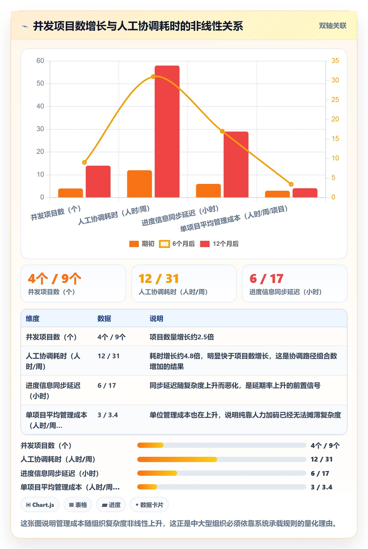 项目进度怎么做？企业管理者落地方案：进度管理从0到1