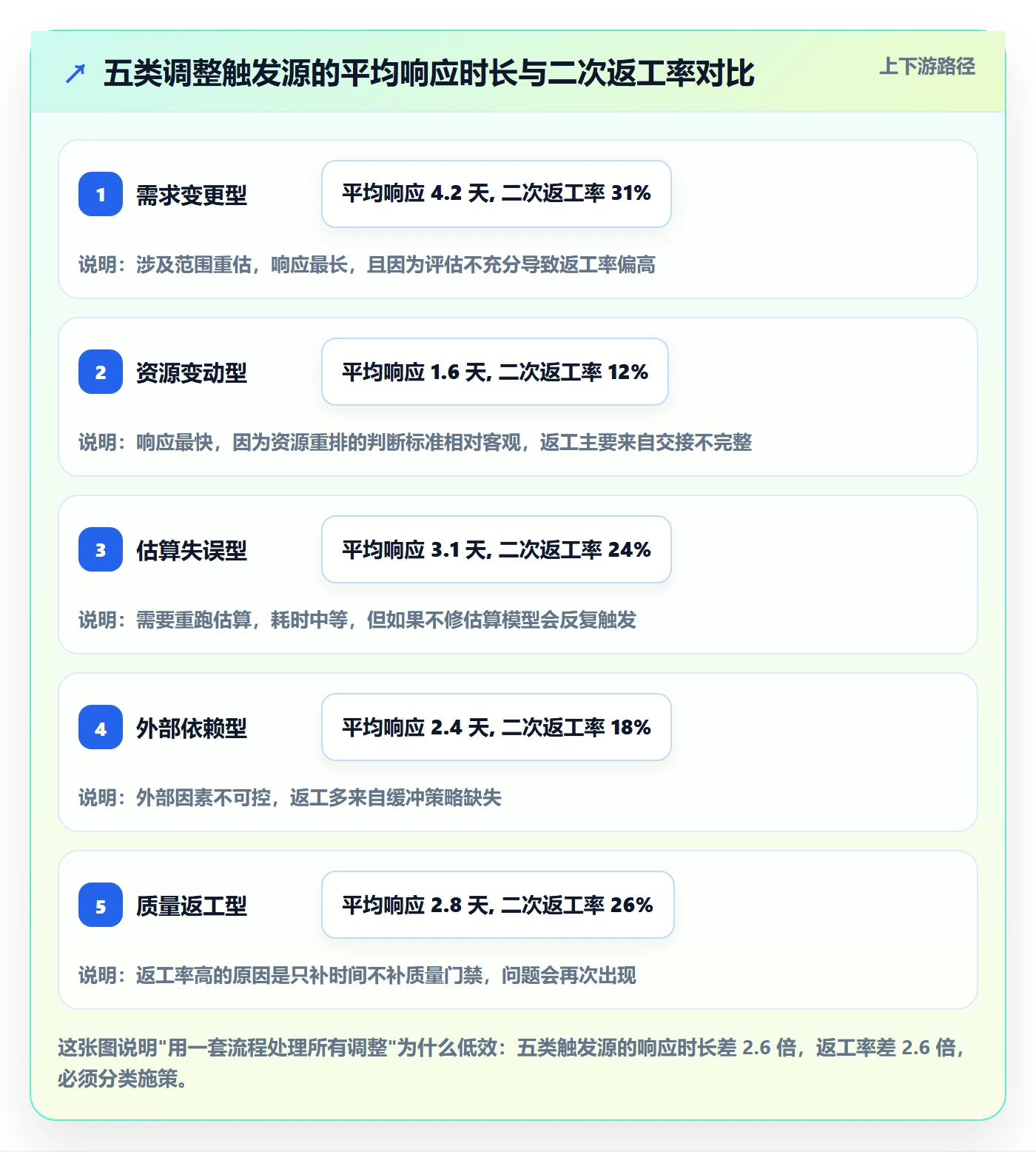 计划调整实操方法:项目经理提升项目规划效率的风险控制方法与模板