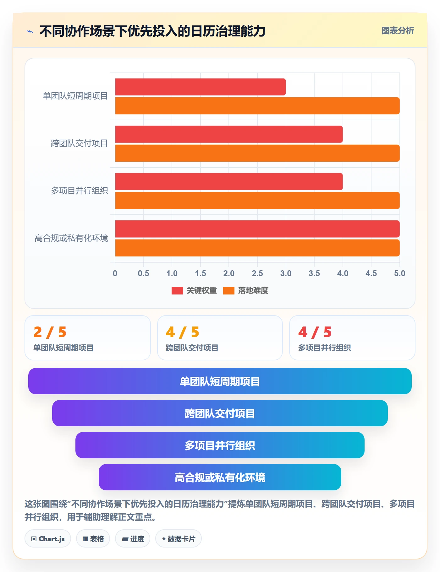 日历视图任务日历全流程:项目成员最佳实践与一文讲清