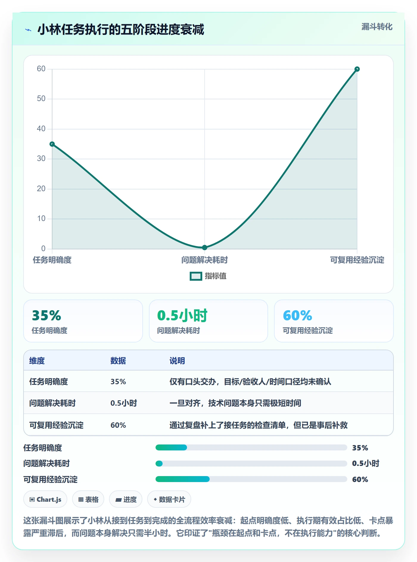 开始怎么做?项目成员实操方法:任务执行从0到1