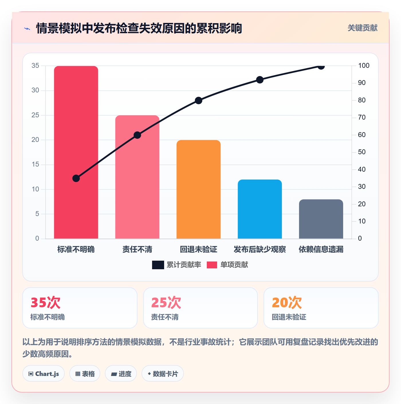 发布管理如何做好发布检查?跨部门团队入门指南与操作步骤