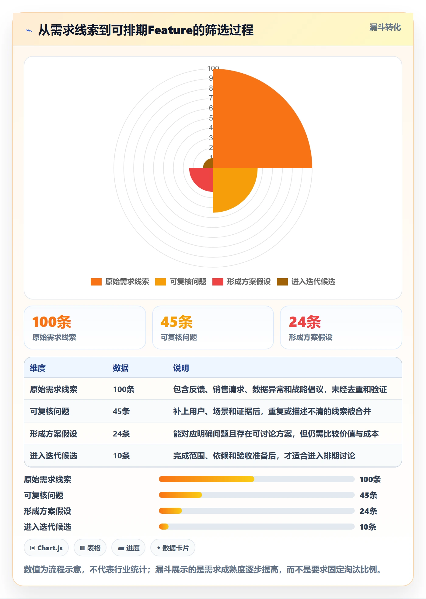 敏捷项目Feature教程:产品经理入门指南,避坑指南