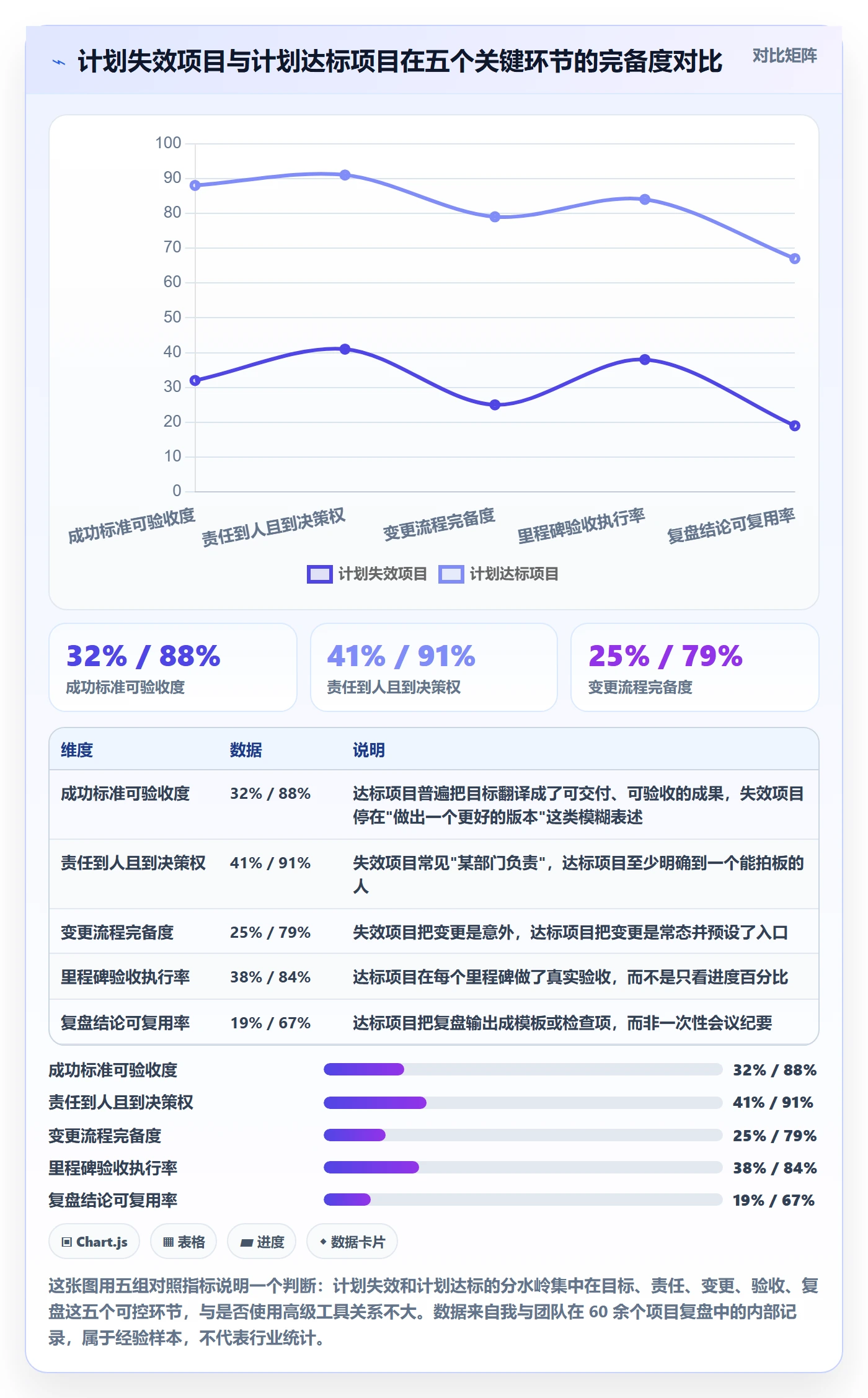 工作计划管理方法大全：项目负责人项目规划流程优化落地清单