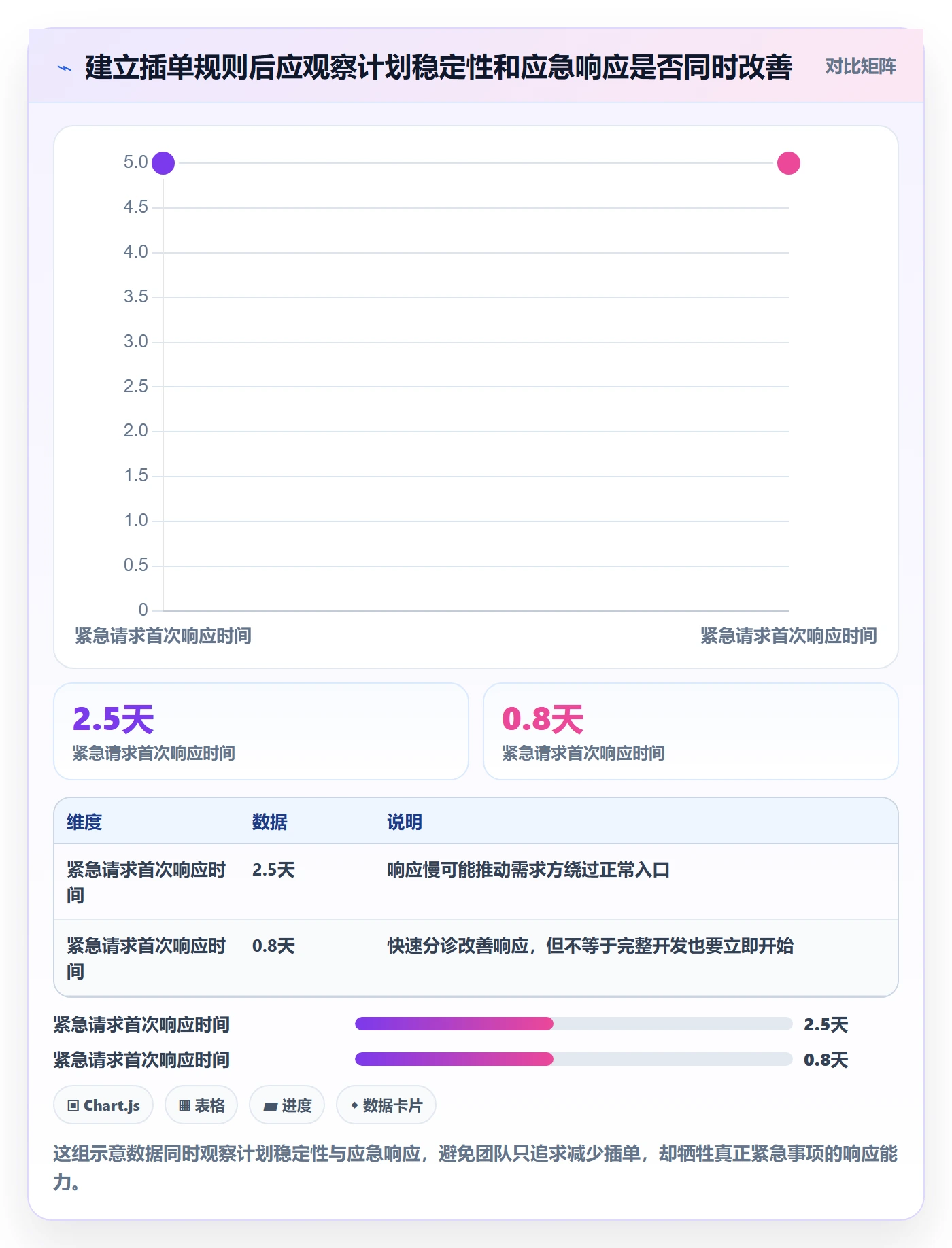 需求优先级管理方法大全:项目成员需求排期风险控制落地清单