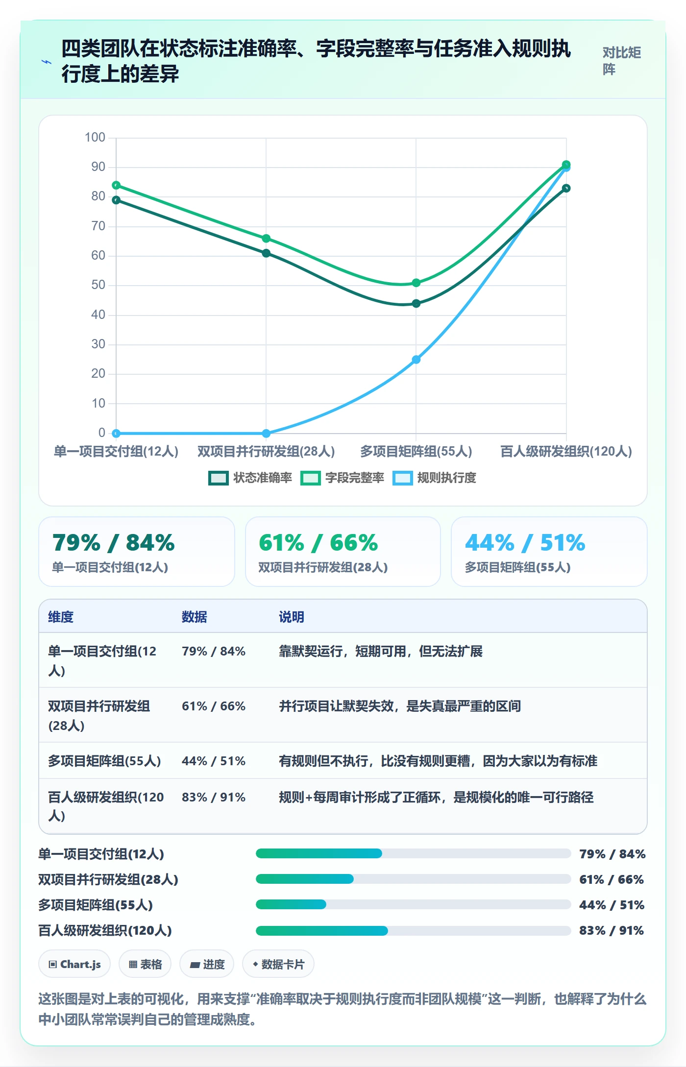负责人最佳实践:项目成员任务管理落地方案,常见问题