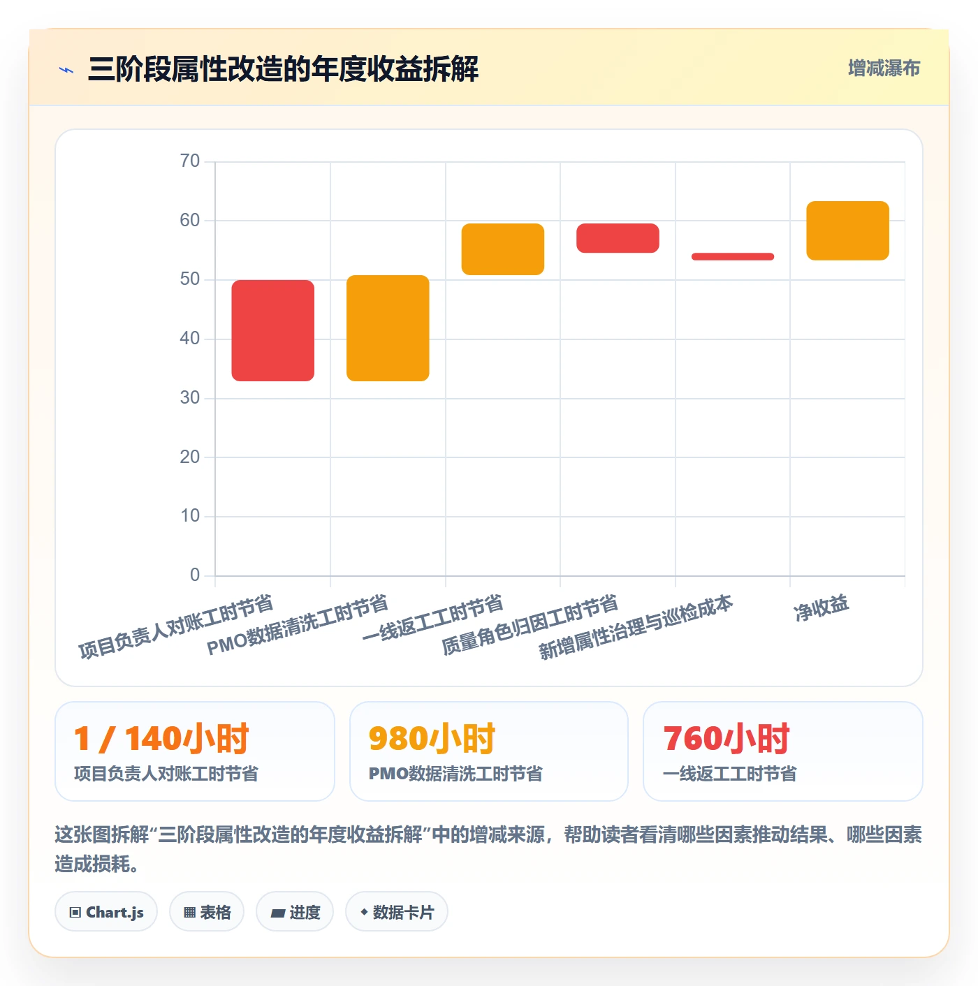 任务类型管理方法大全:项目负责人任务属性入门指南落地清单