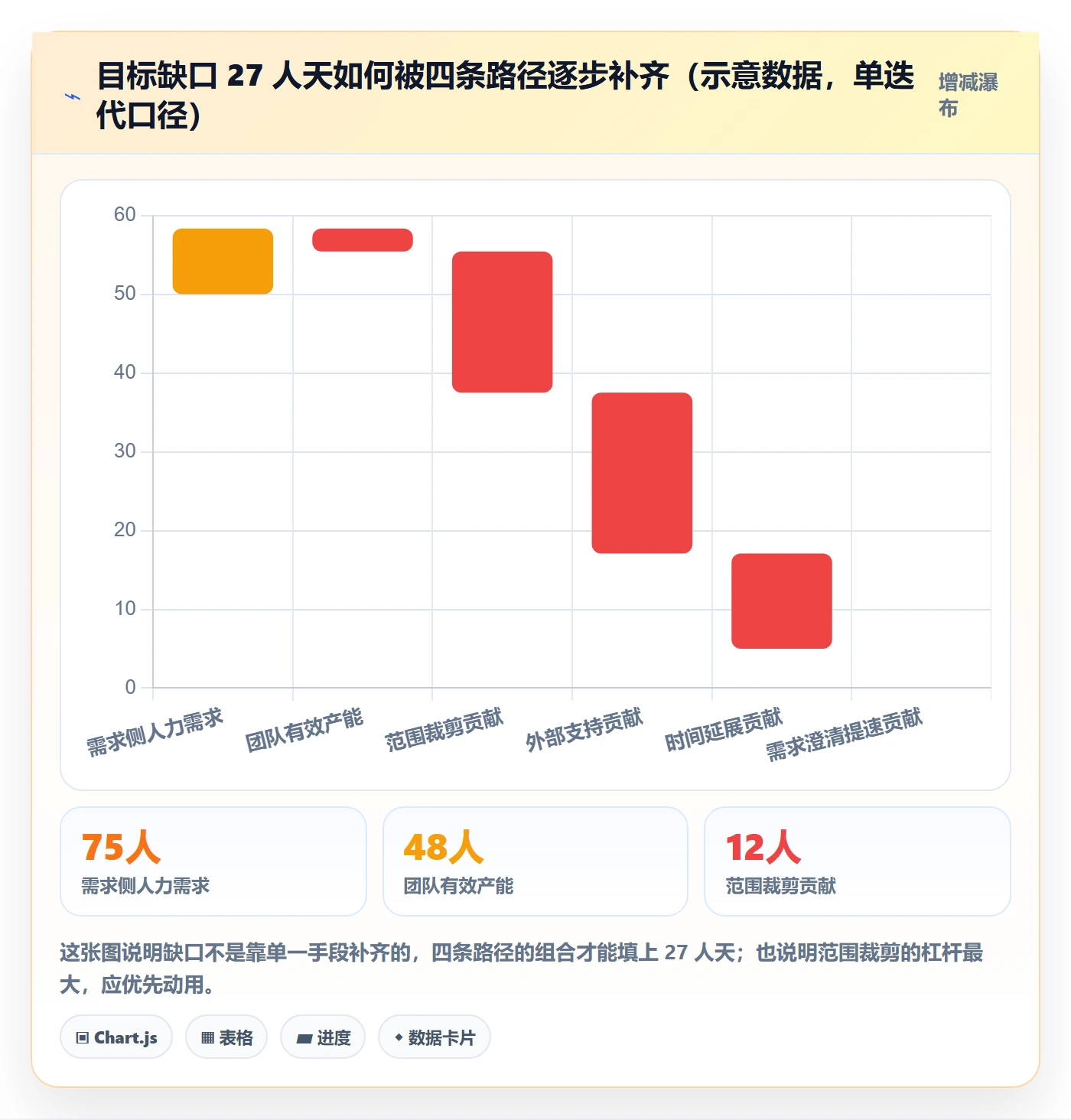 项目目标怎么做?项目成员数据分析:项目目标从0到1