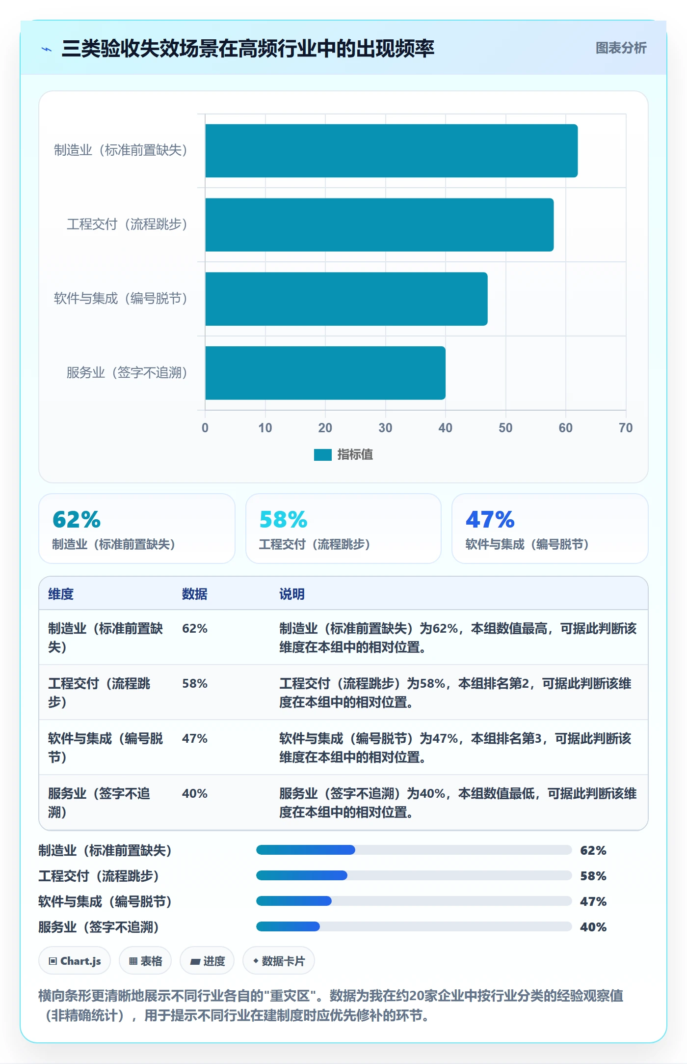 验收记录管理方法大全：企业管理者任务验收制度设计落地清单