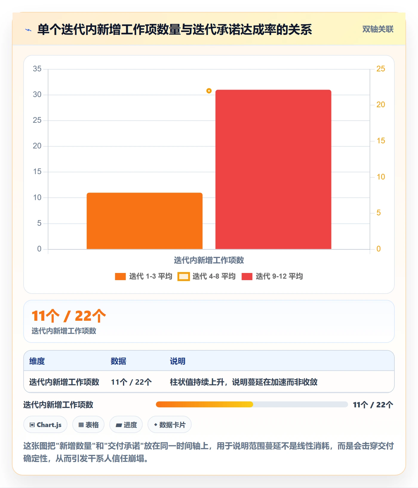 工作范围管理方法大全:企业管理者项目范围风险控制落地清单