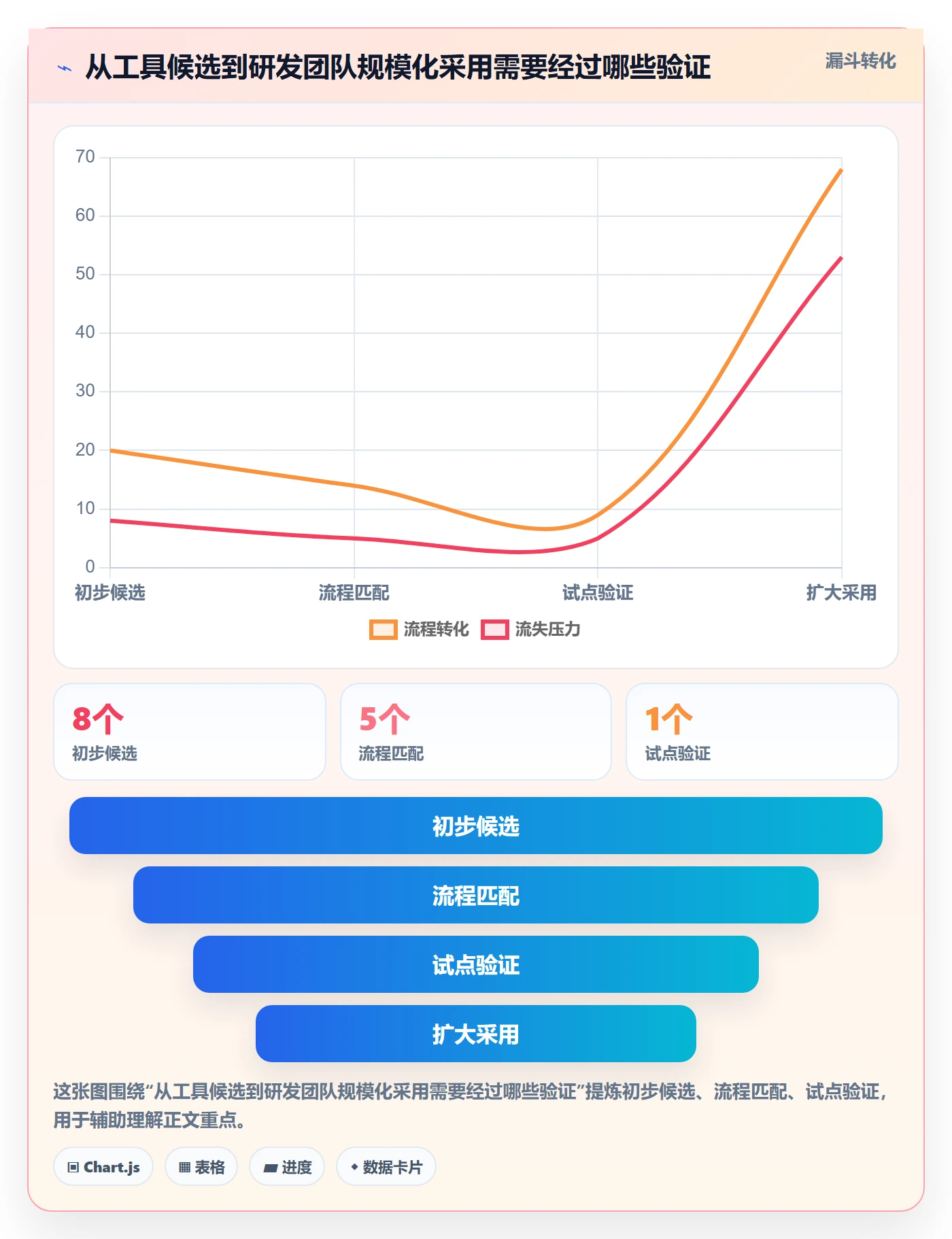 时间轴落地方案:研发团队开展甘特图的协同管理案例解析