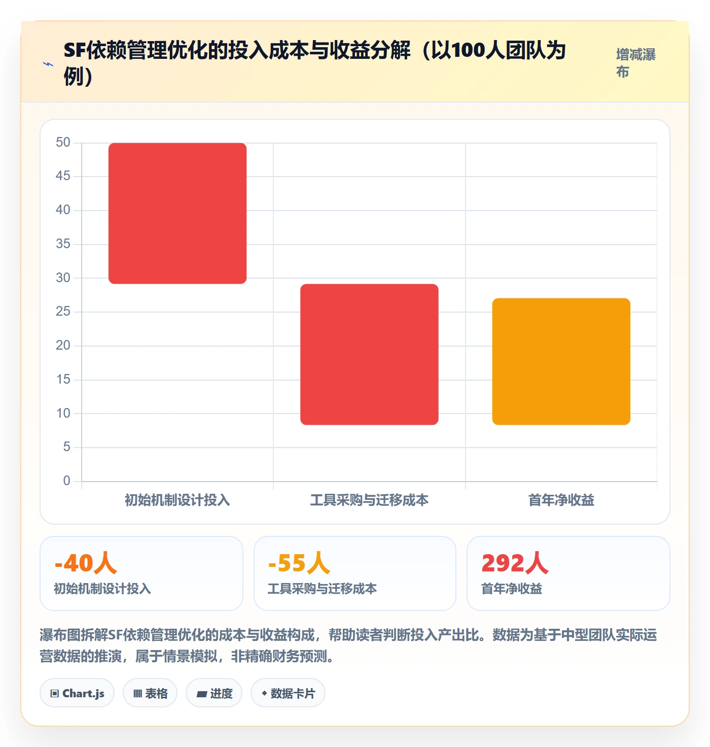 任务依赖如何做好SF?跨部门团队流程优化与操作步骤