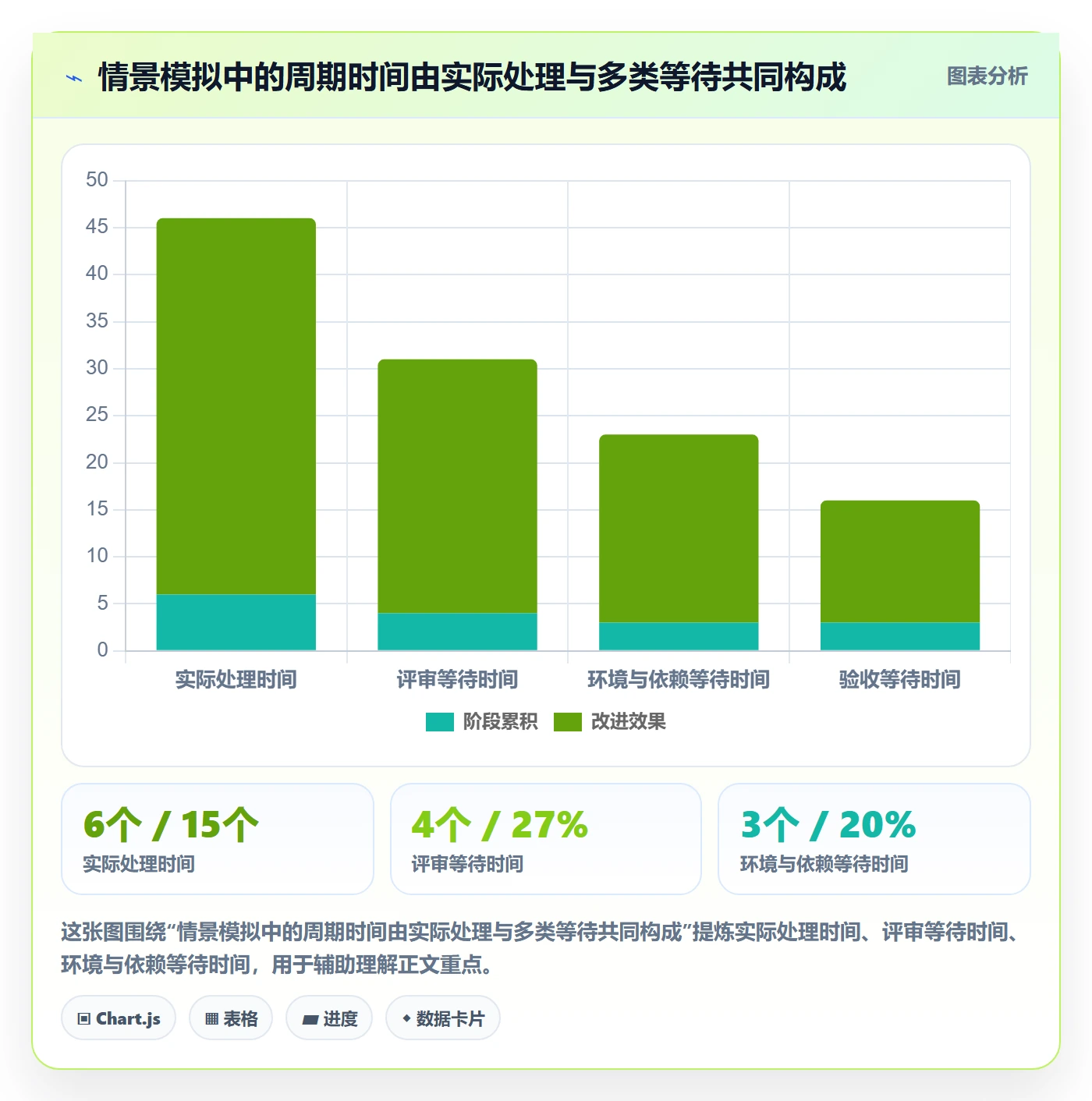 看板Kanban教程:PMO最佳实践,避坑指南