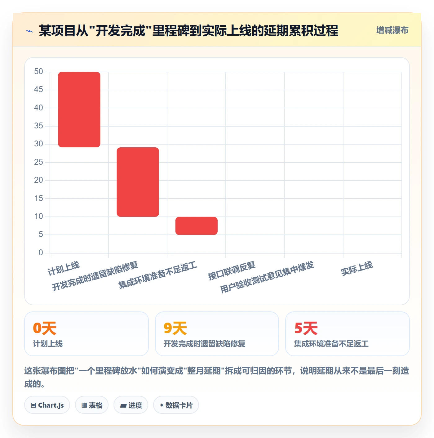 项目阶段如何做好里程碑？项目经理制度设计与操作步骤