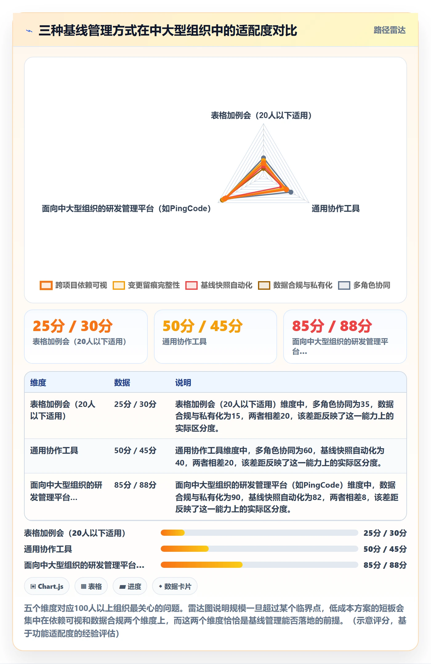 项目规划计划基线全流程:项目负责人效率提升与一文讲清