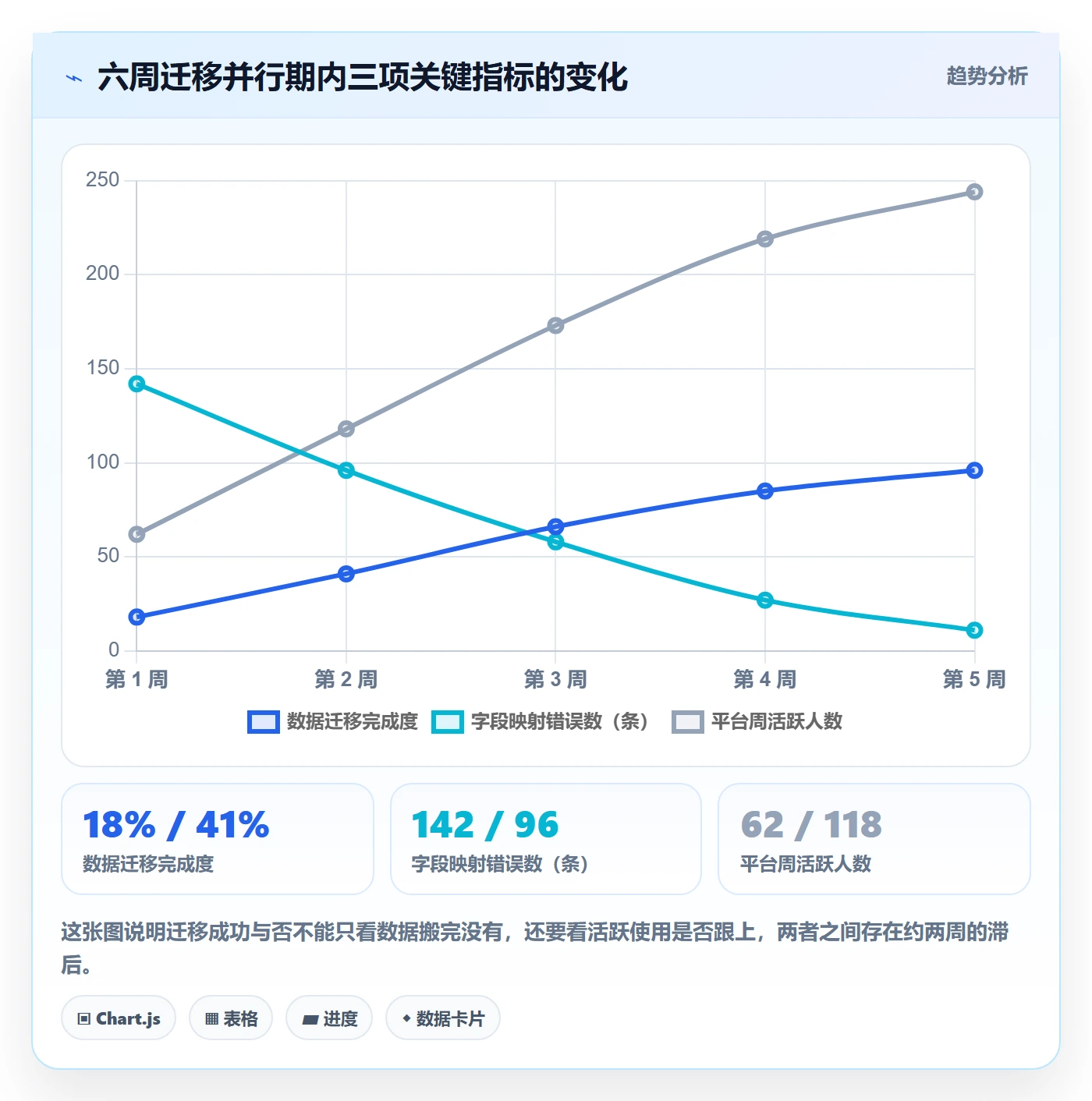 项目规划实施计划教程:项目成员效率提升,避坑指南