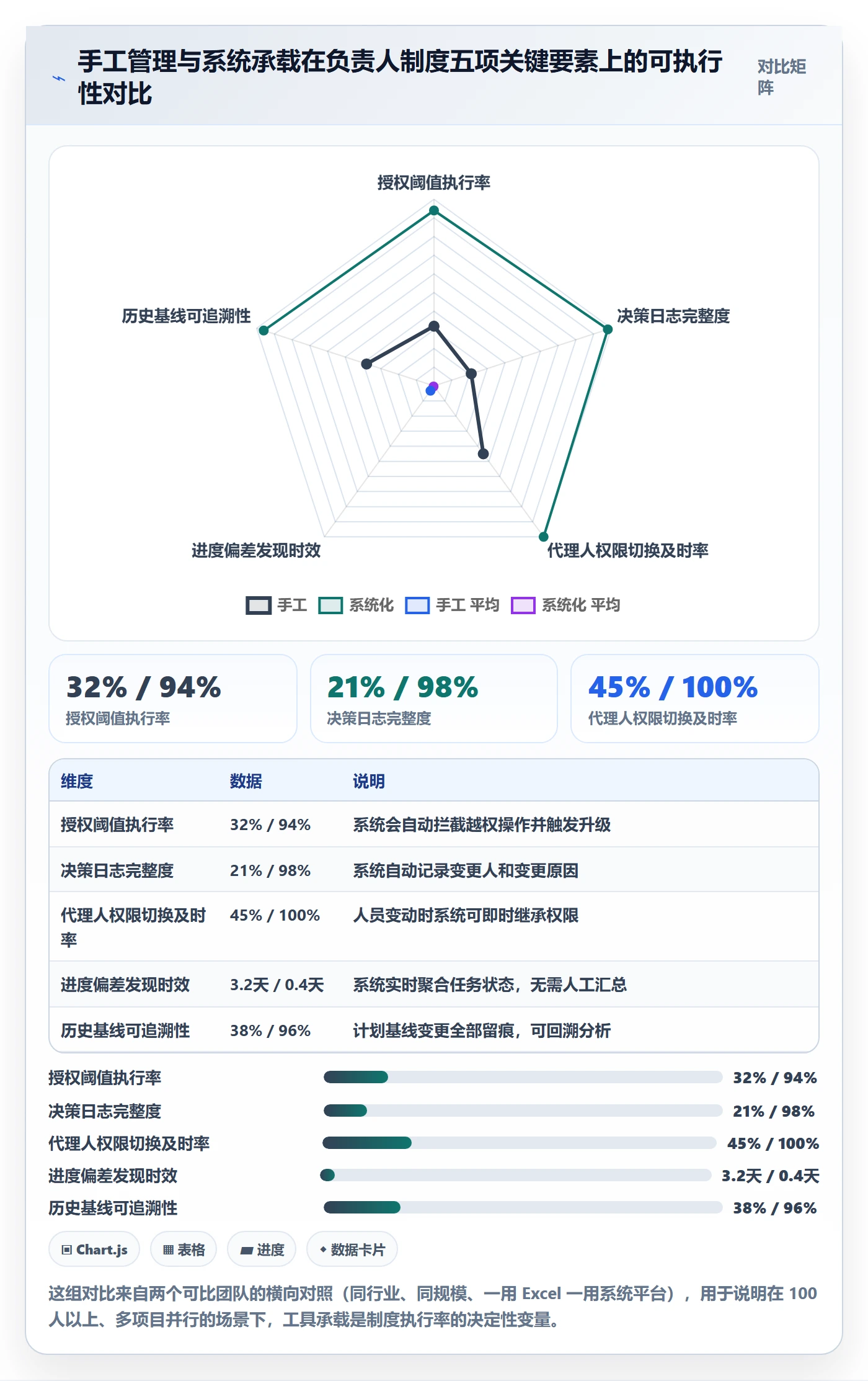 进度管理计划进度教程:项目负责人制度设计,避坑指南