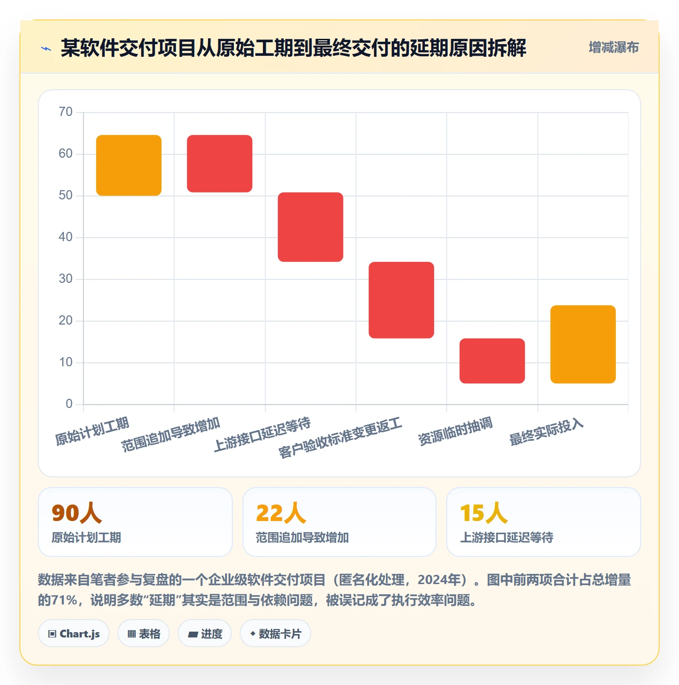 延期流程与规范：管理层任务执行风险控制关键指标