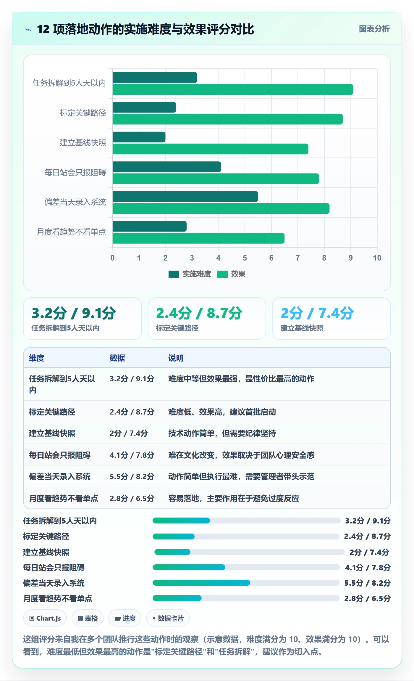 进度偏差管理方法大全：产品经理进度管理制度设计落地清单