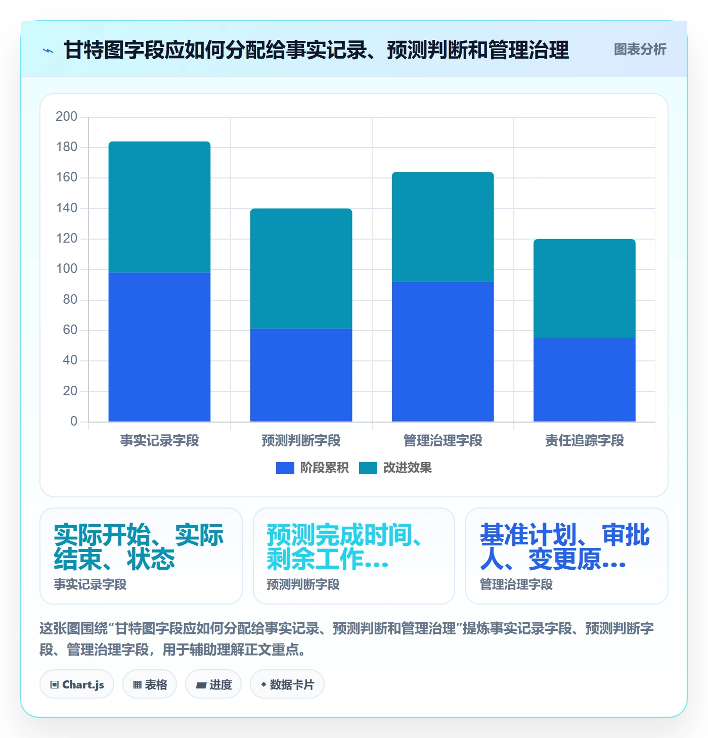 实际时间怎么做?企业管理者制度设计:甘特图从0到1