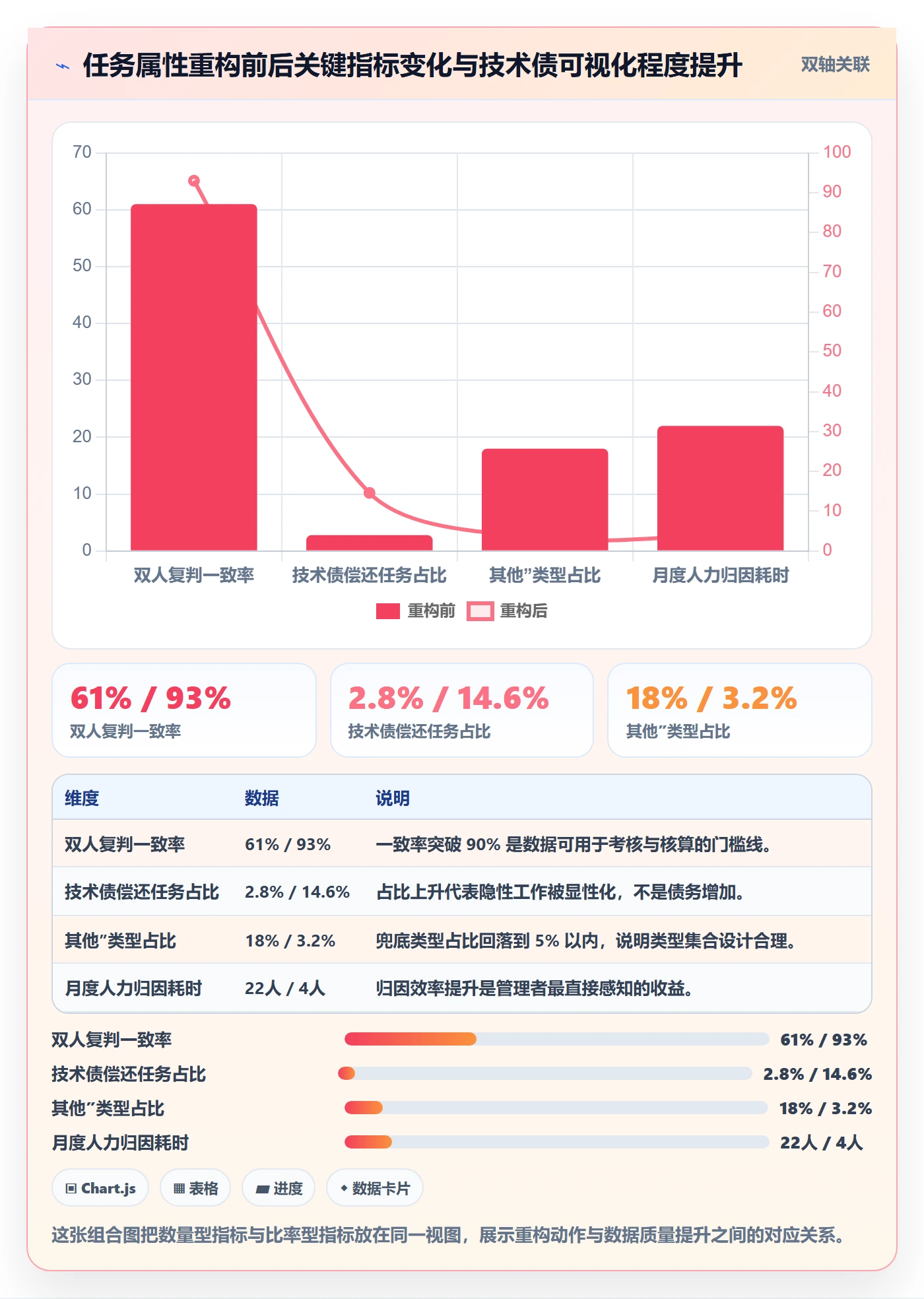 任务类型管理方法大全:企业管理者任务属性数据分析落地清单
