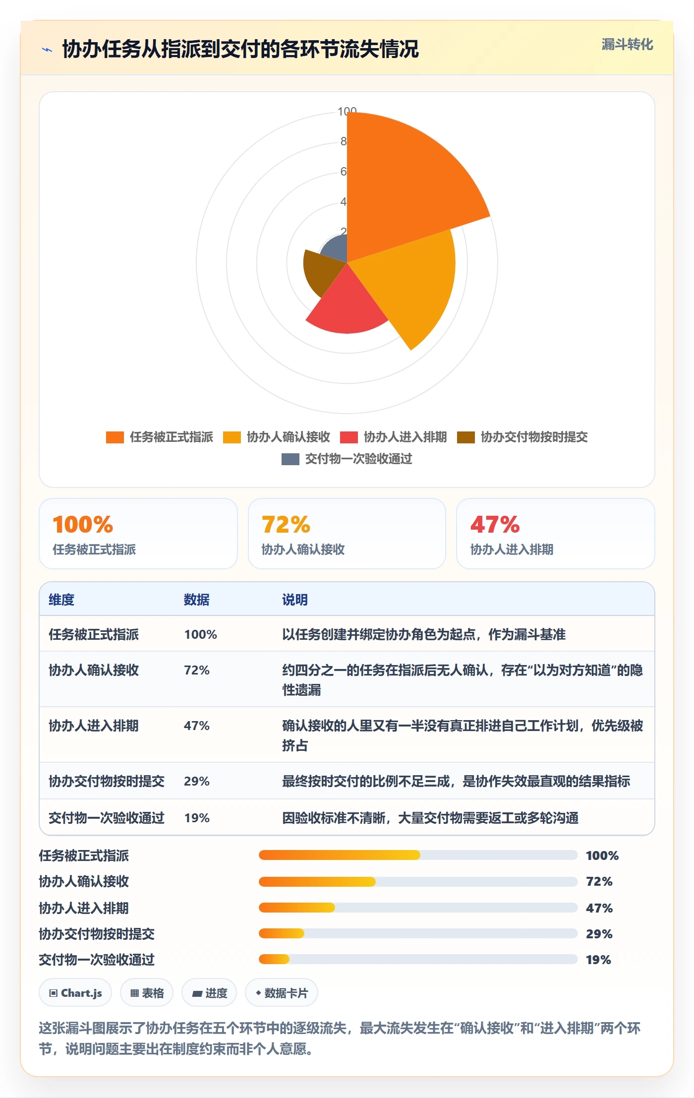 协办怎么做?产品经理制度设计:任务分派从0到1