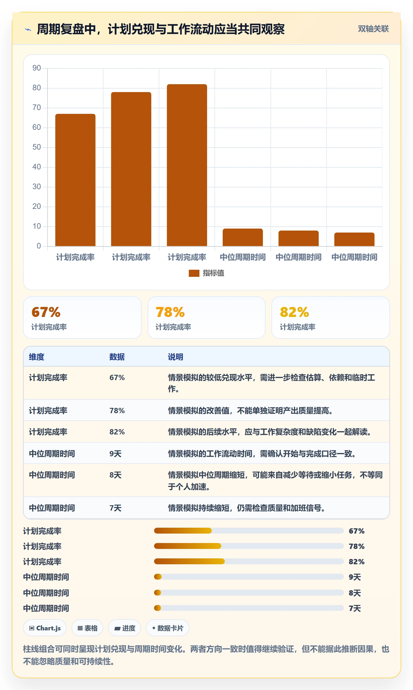 资源管理如何做好团队?产品经理效率提升与操作步骤