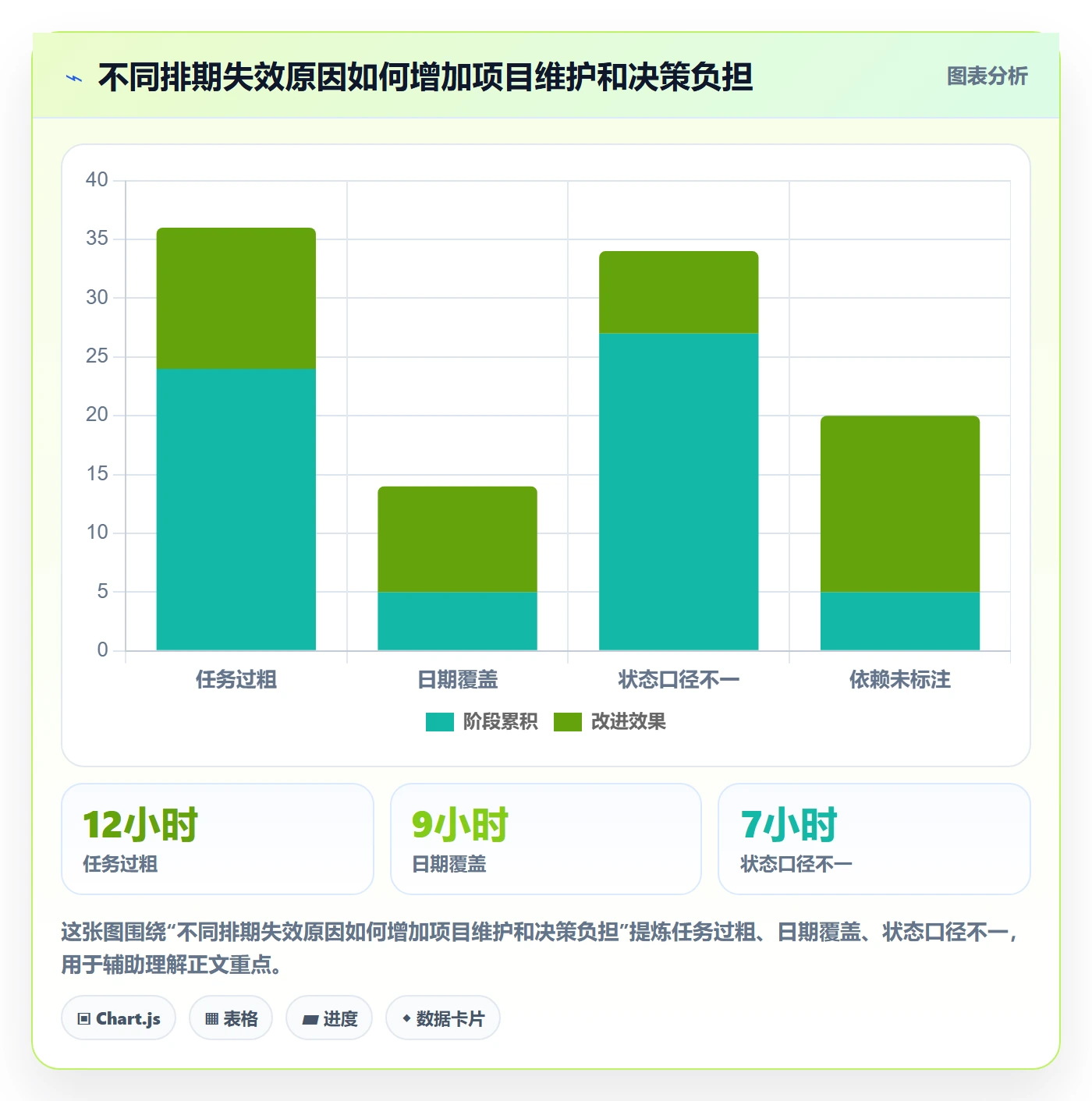 时间轴实操方法:企业管理者提升甘特图效率的制度设计方法与模板
