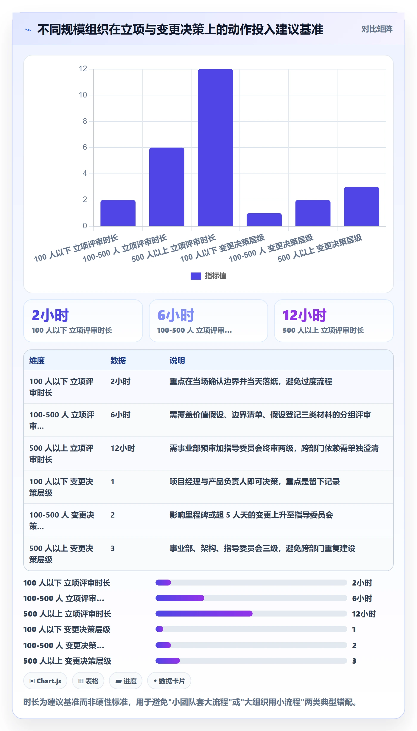 项目立项项目范围教程:管理层实操方法,避坑指南