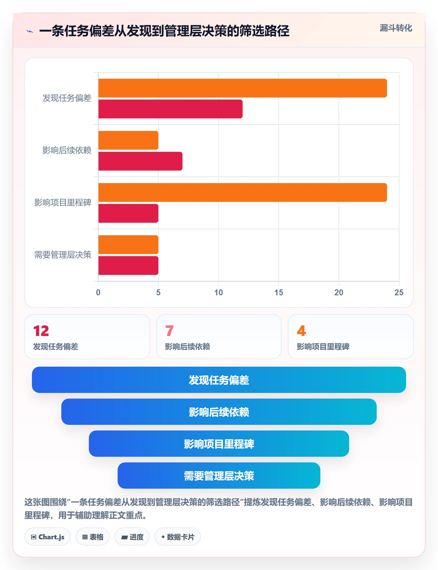 甘特图实际时间教程:管理层最佳实践,避坑指南