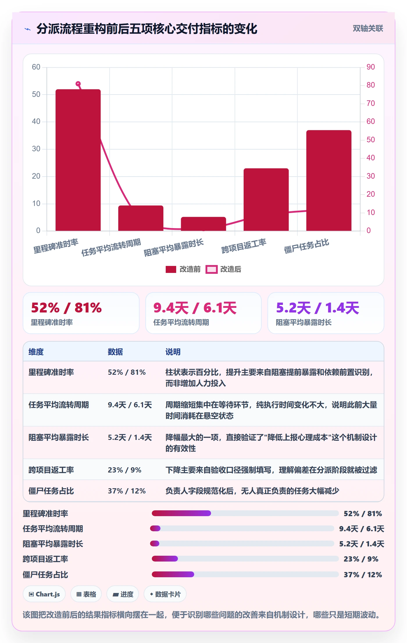 协办最佳实践:项目经理任务分派实操方法,常见问题