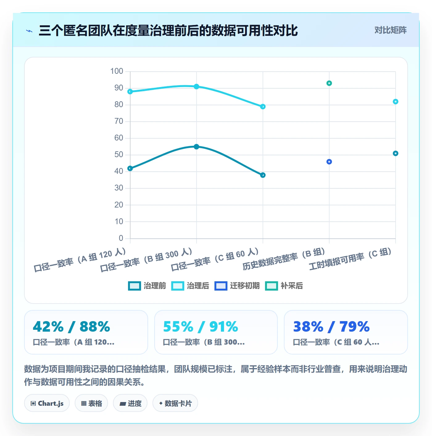 协作人最佳实践：项目成员任务管理数据分析，常见问题